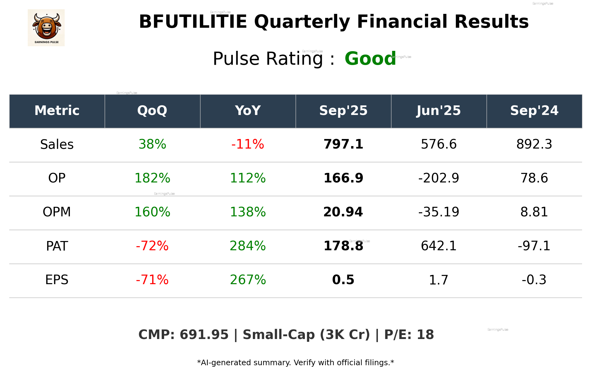 BFUTILITIE Q2 2026 earnings summary