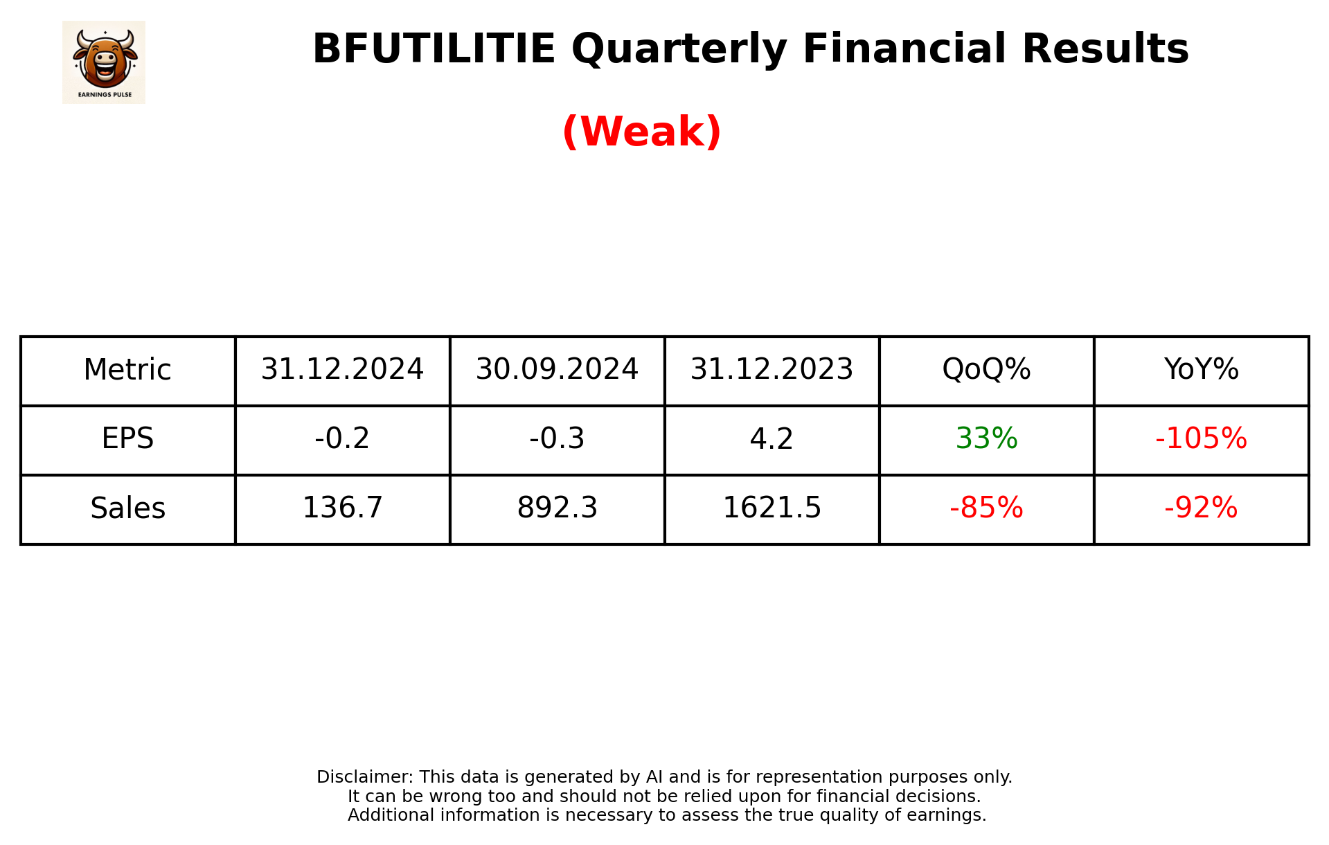 BFUTILITIE Q3 2025 earnings summary