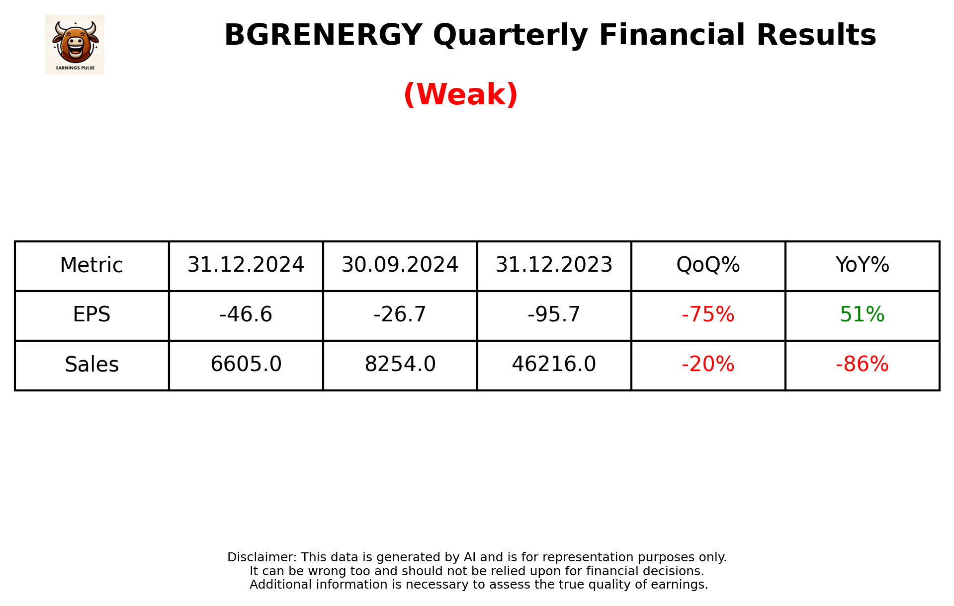 BGRENERGY Q3 2025 earnings summary