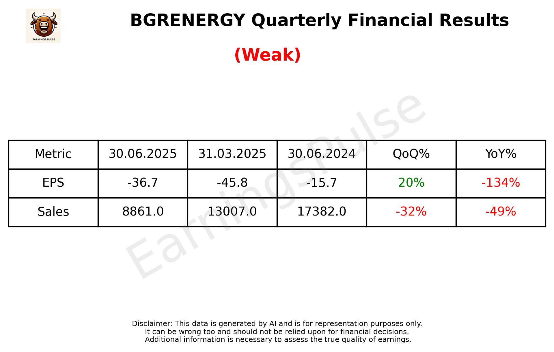 BGRENERGY Q1 2026 earnings summary