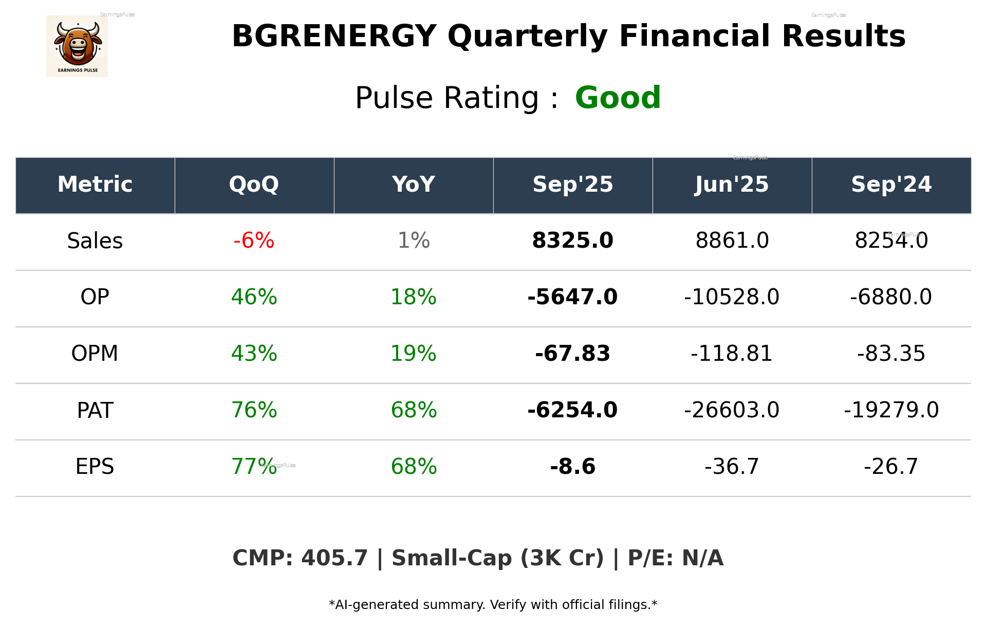 BGRENERGY Q2 2026 earnings summary