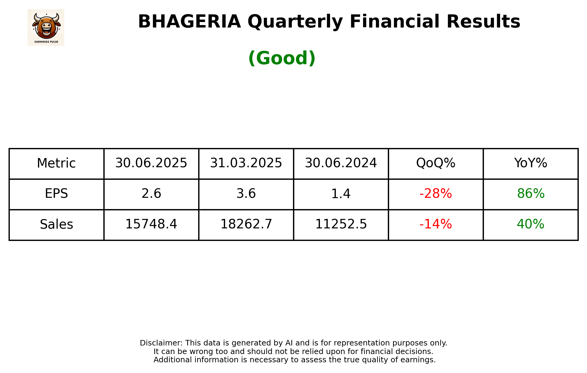 BHAGERIA Q1 2026 earnings summary