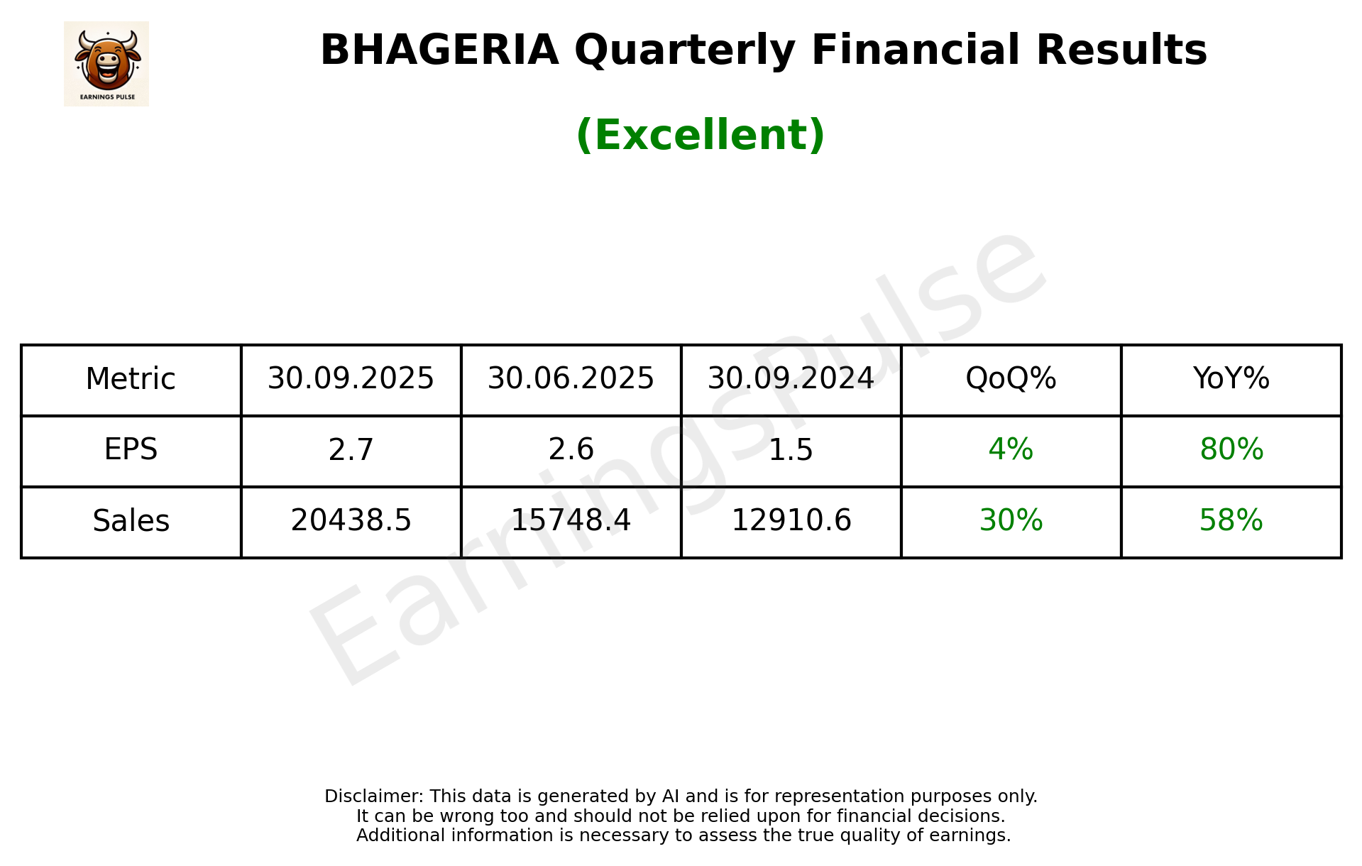 BHAGERIA Q2 2026 earnings summary