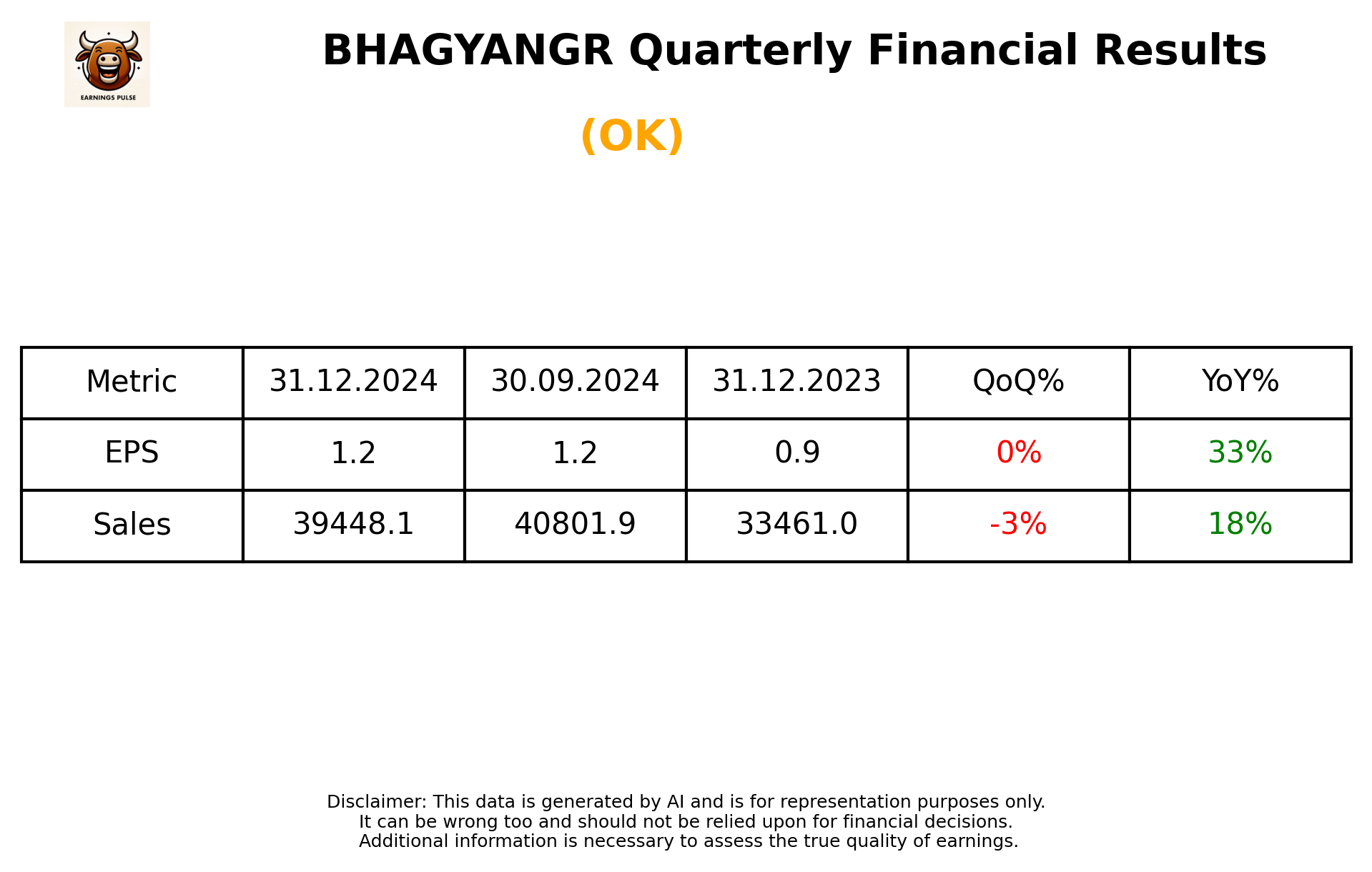 BHAGYANGR Q3 2025 earnings summary