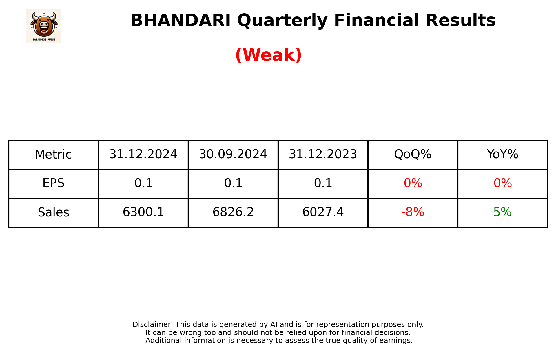 BHANDARI Q3 2025 earnings summary