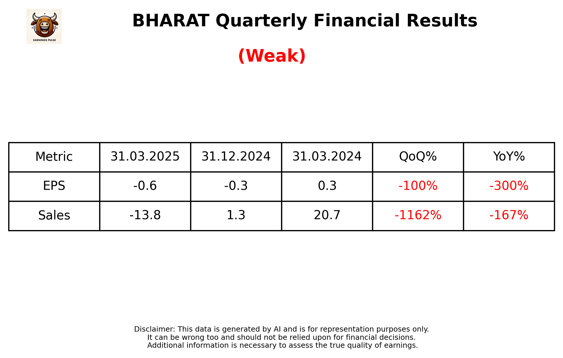 BHARAT Q4 2025 earnings summary