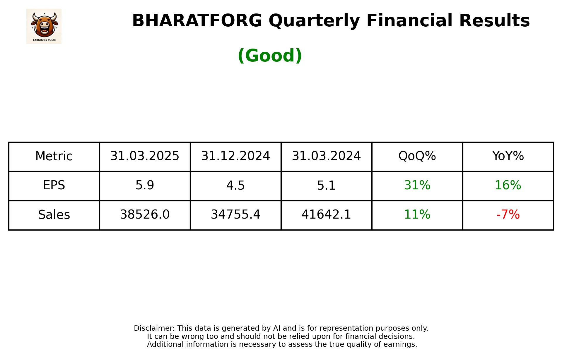 BHARATFORG Q4 2025 earnings summary