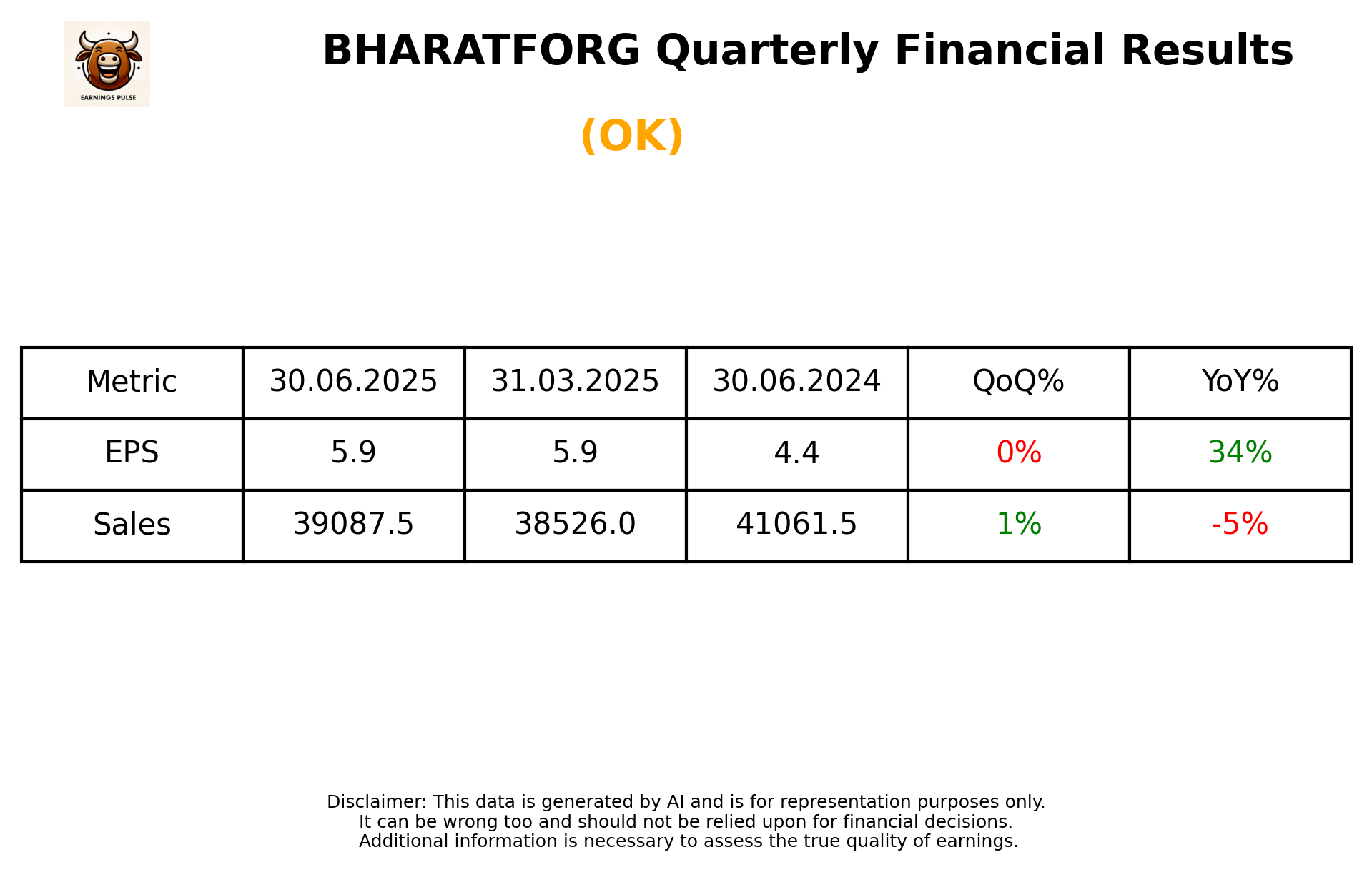 BHARATFORG Q1 2026 earnings summary