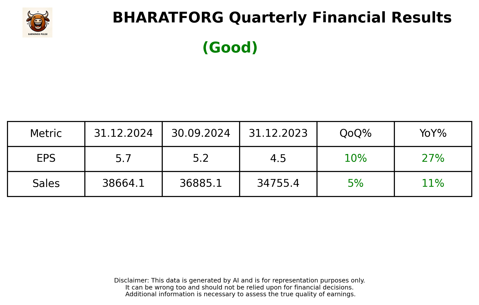BHARATFORG Q3 2025 earnings summary
