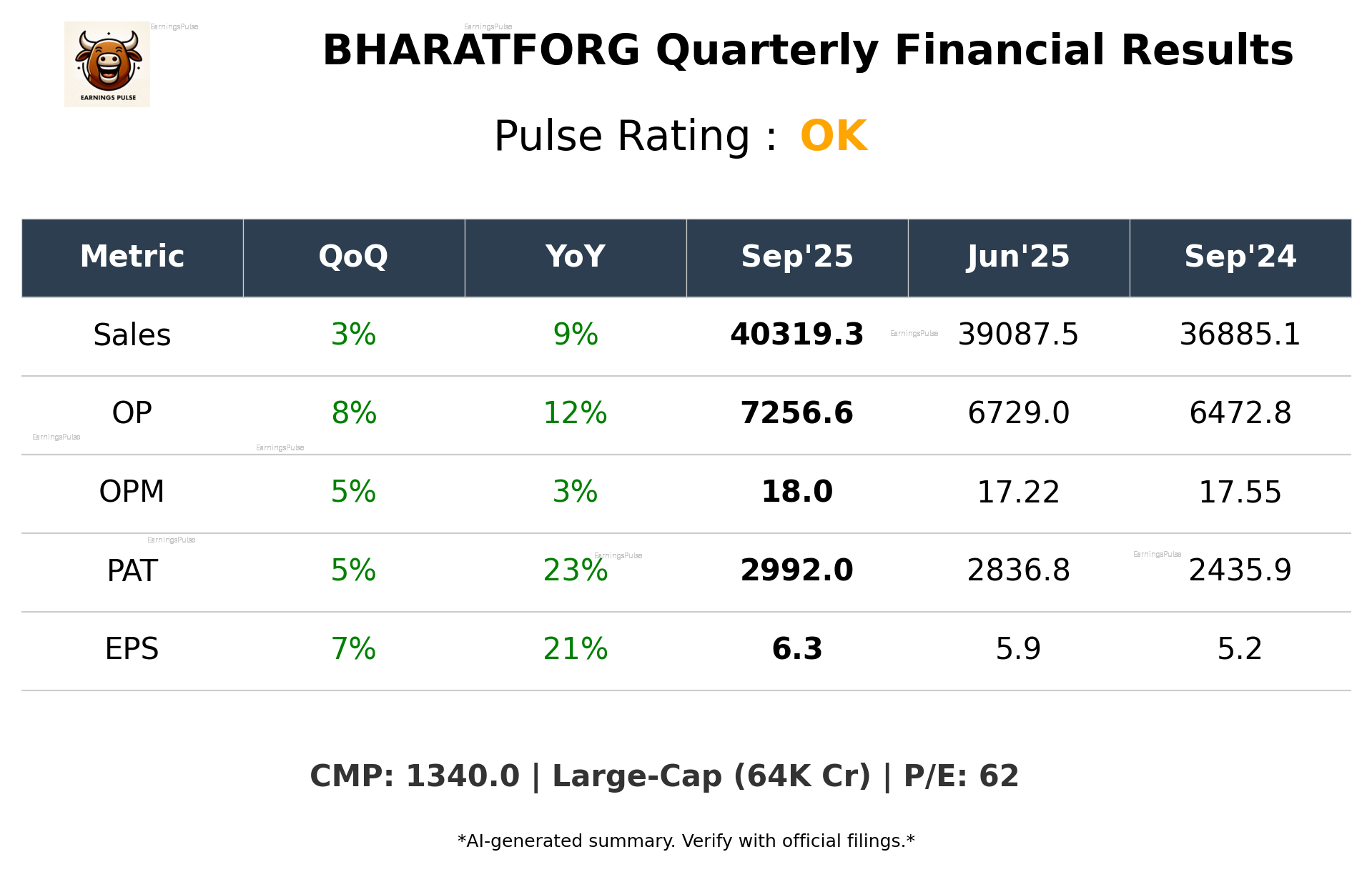 BHARATFORG Q2 2026 earnings summary