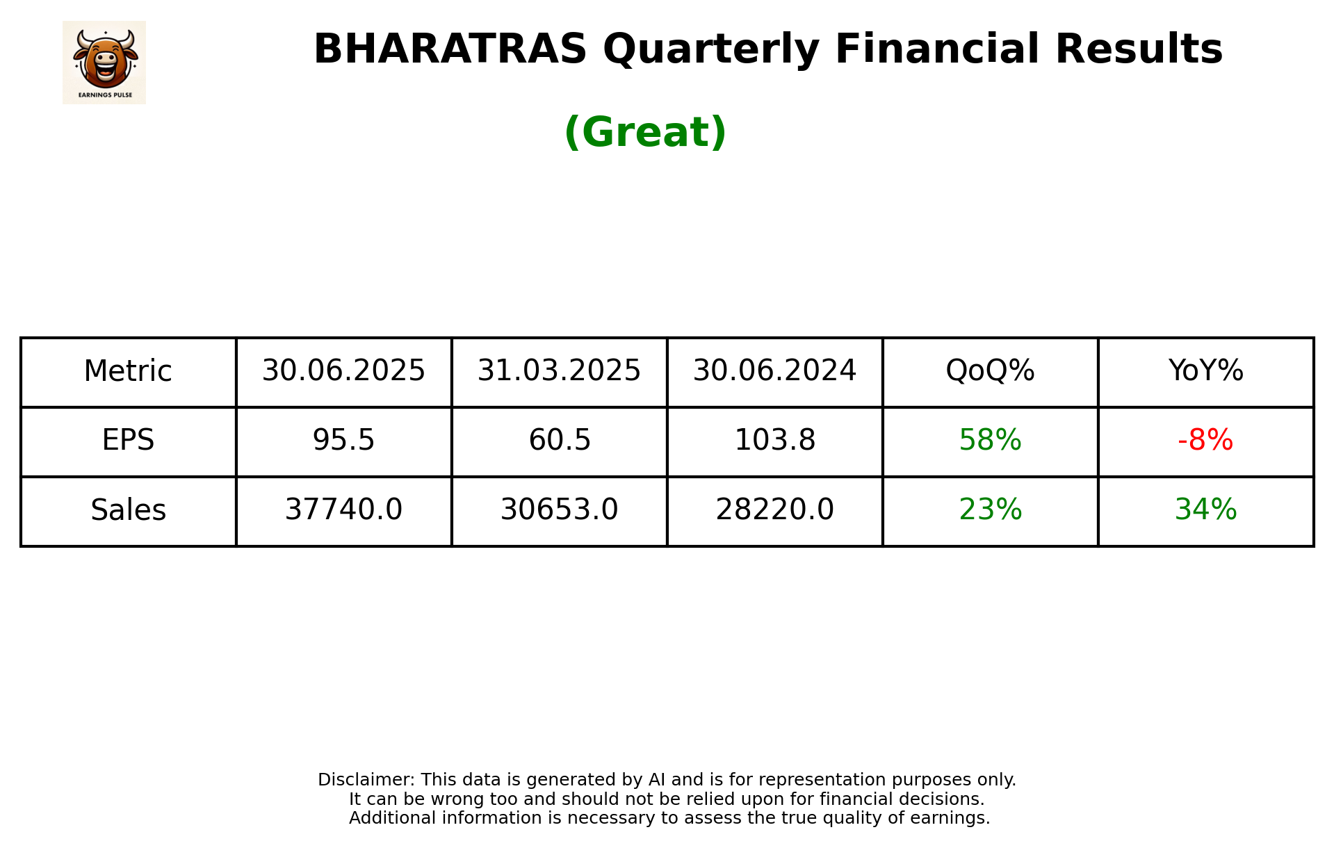 BHARATRAS Q1 2026 earnings summary
