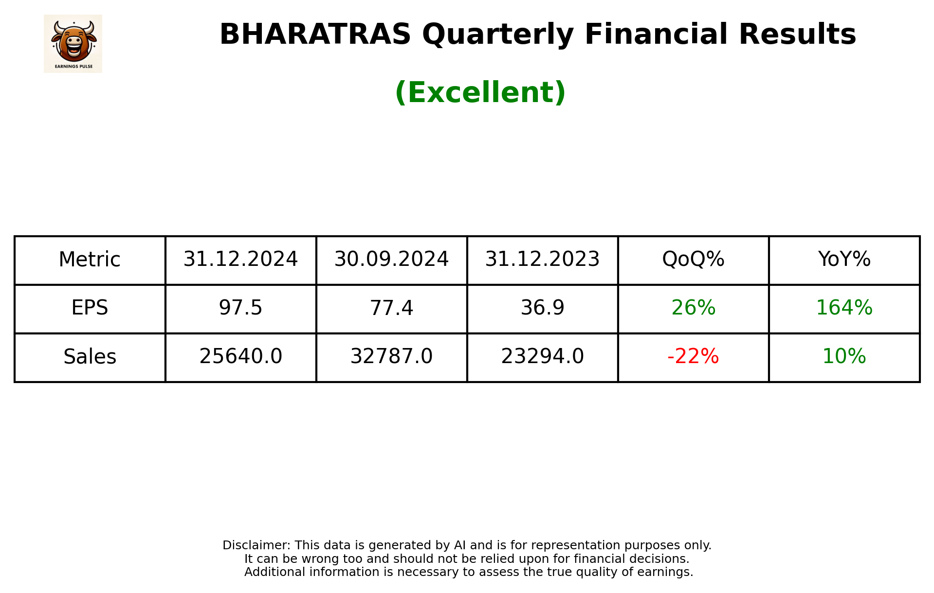 BHARATRAS Q3 2025 earnings summary