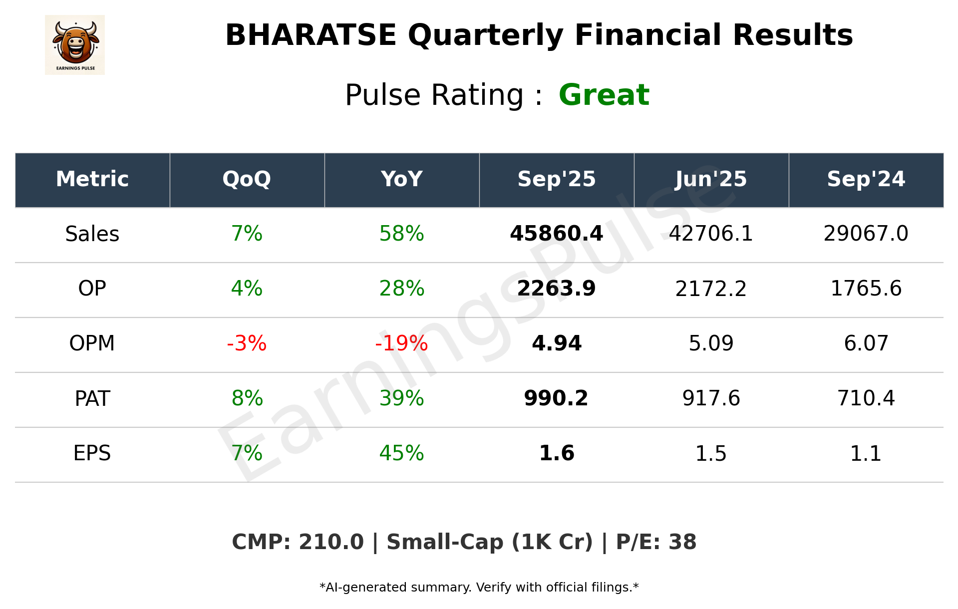 BHARATSE Q2 2026 earnings summary