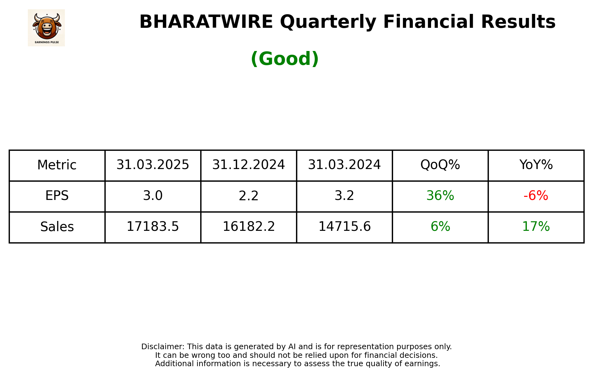 BHARATWIRE Q4 2025 earnings summary