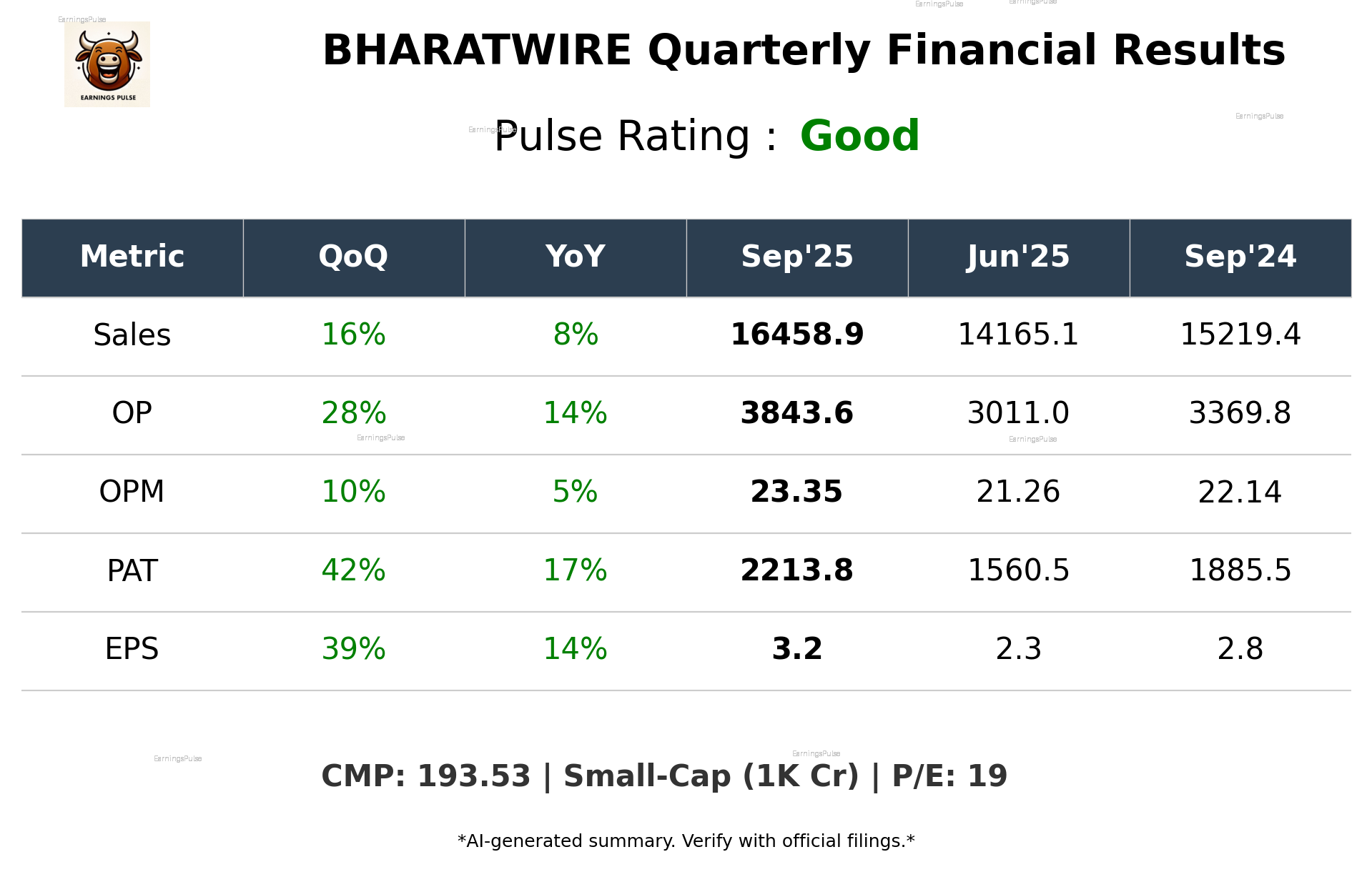 BHARATWIRE Q2 2026 earnings summary