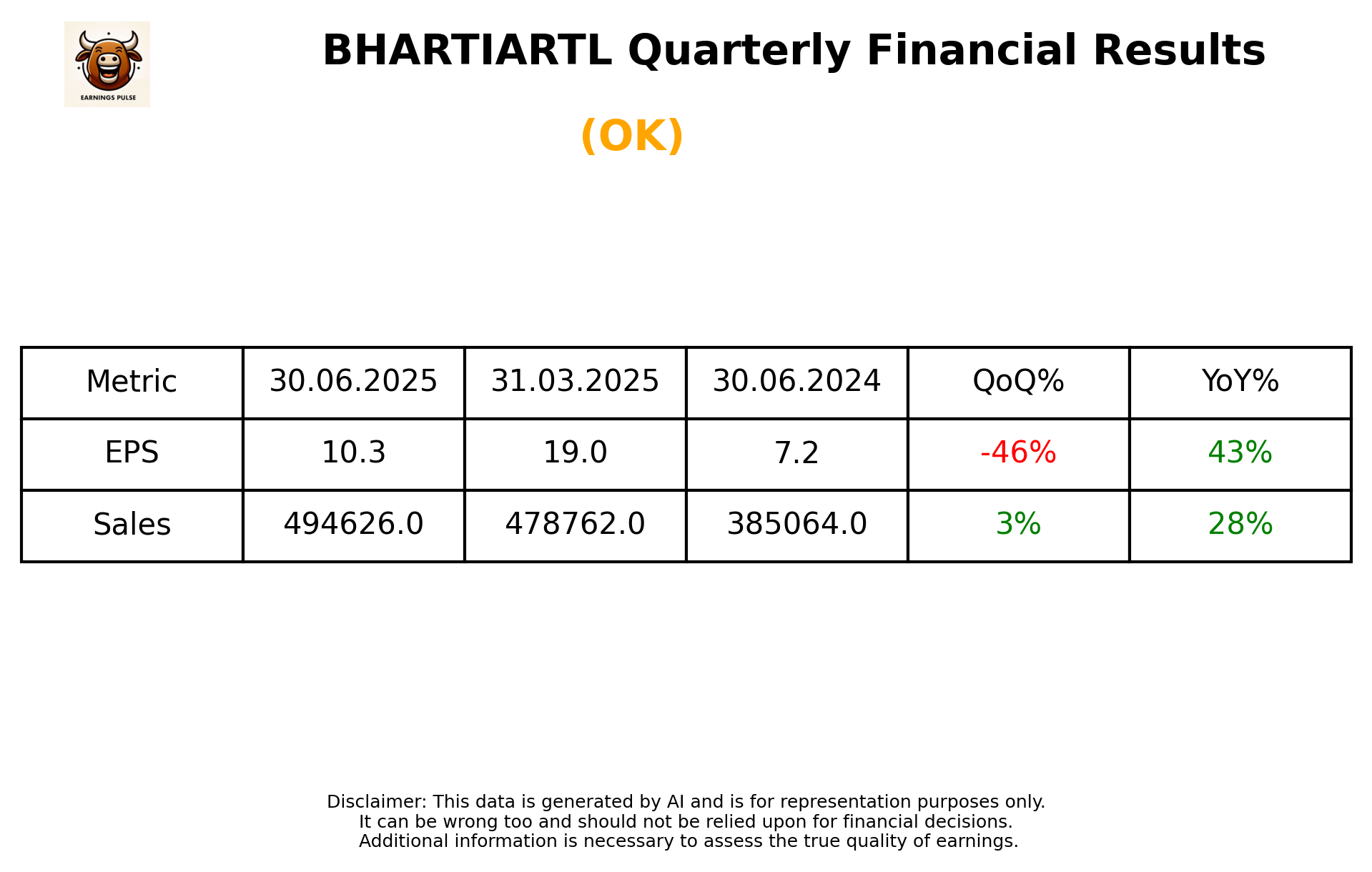 BHARTIARTL — earnings summary