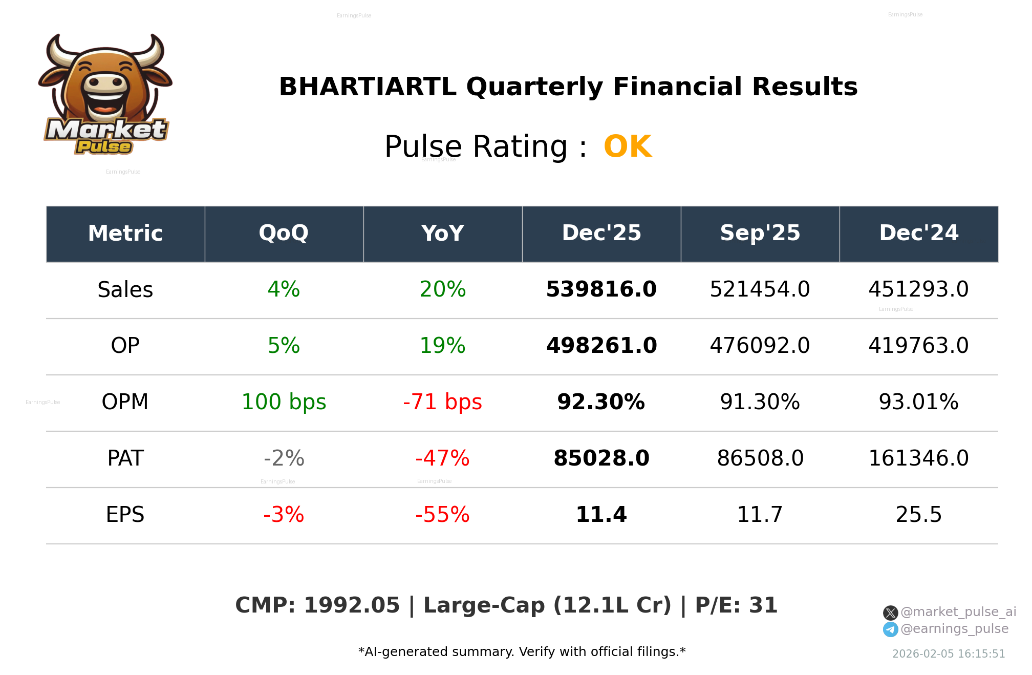 BHARTIARTL Q3 2026 earnings summary