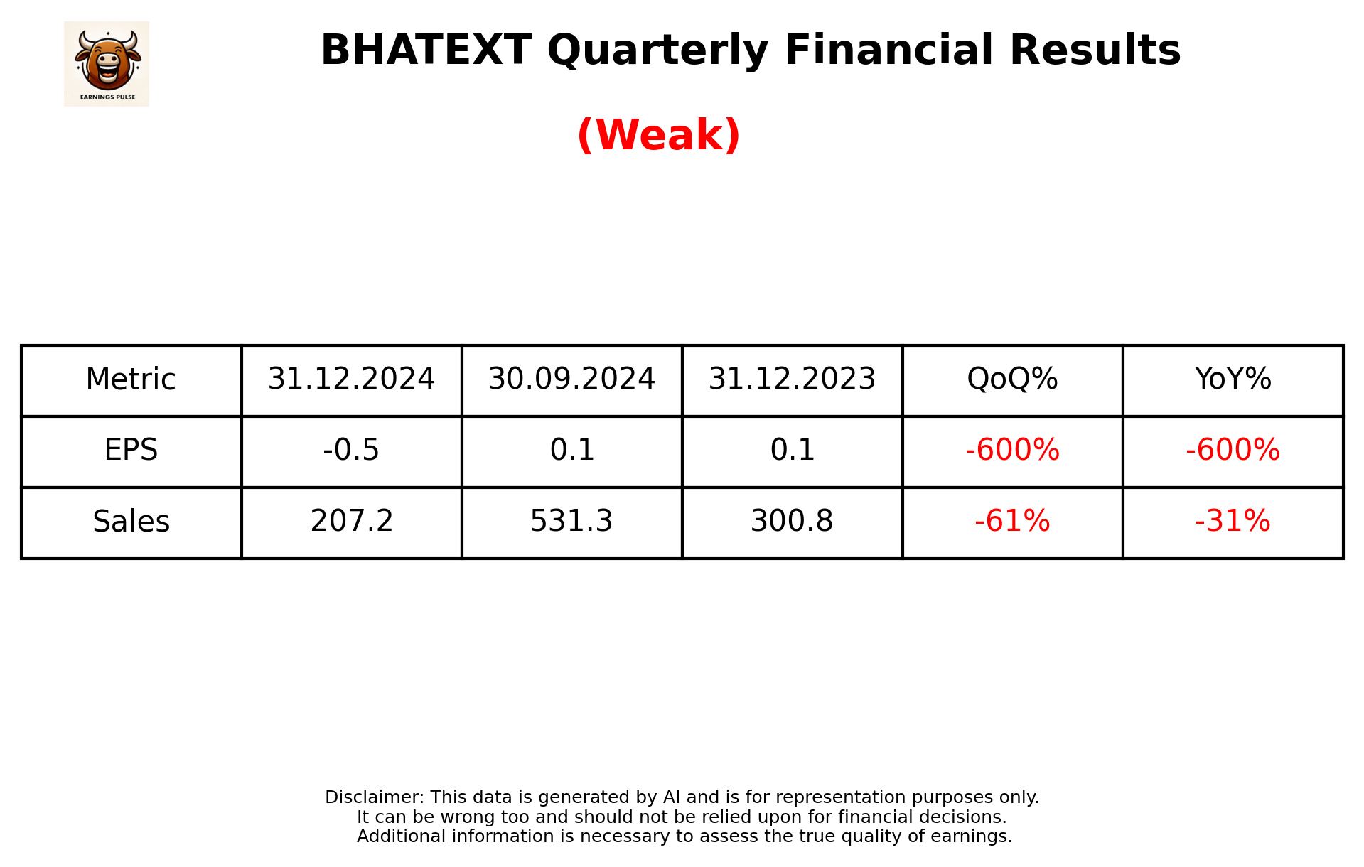 BHATEXT Q3 2025 earnings summary
