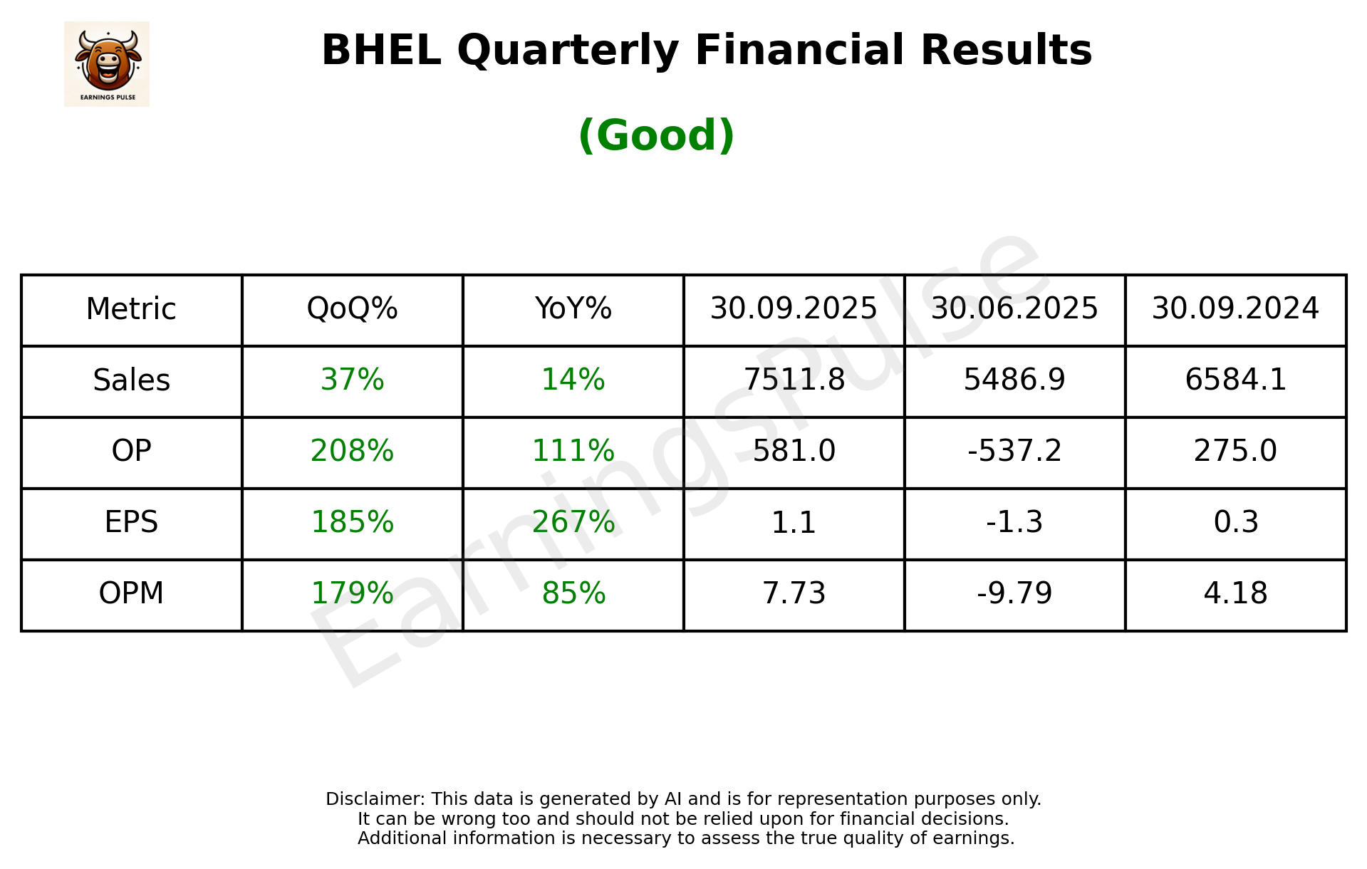 BHEL Q2 2026 earnings summary