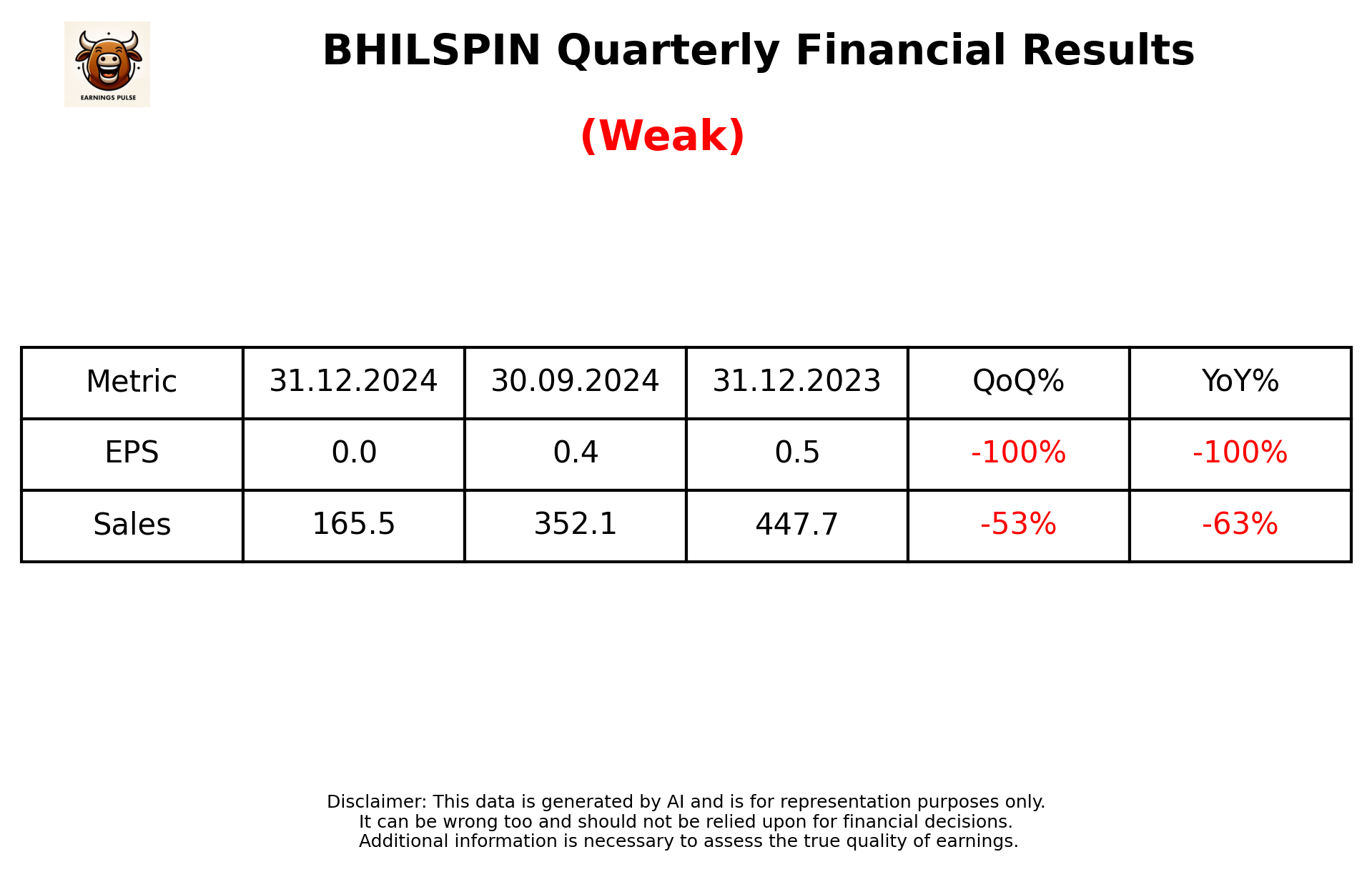 BHILSPIN Q3 2025 earnings summary