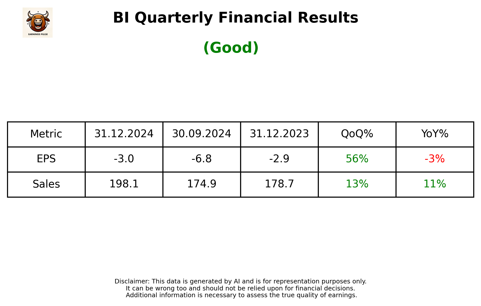 BI Q3 2025 earnings summary