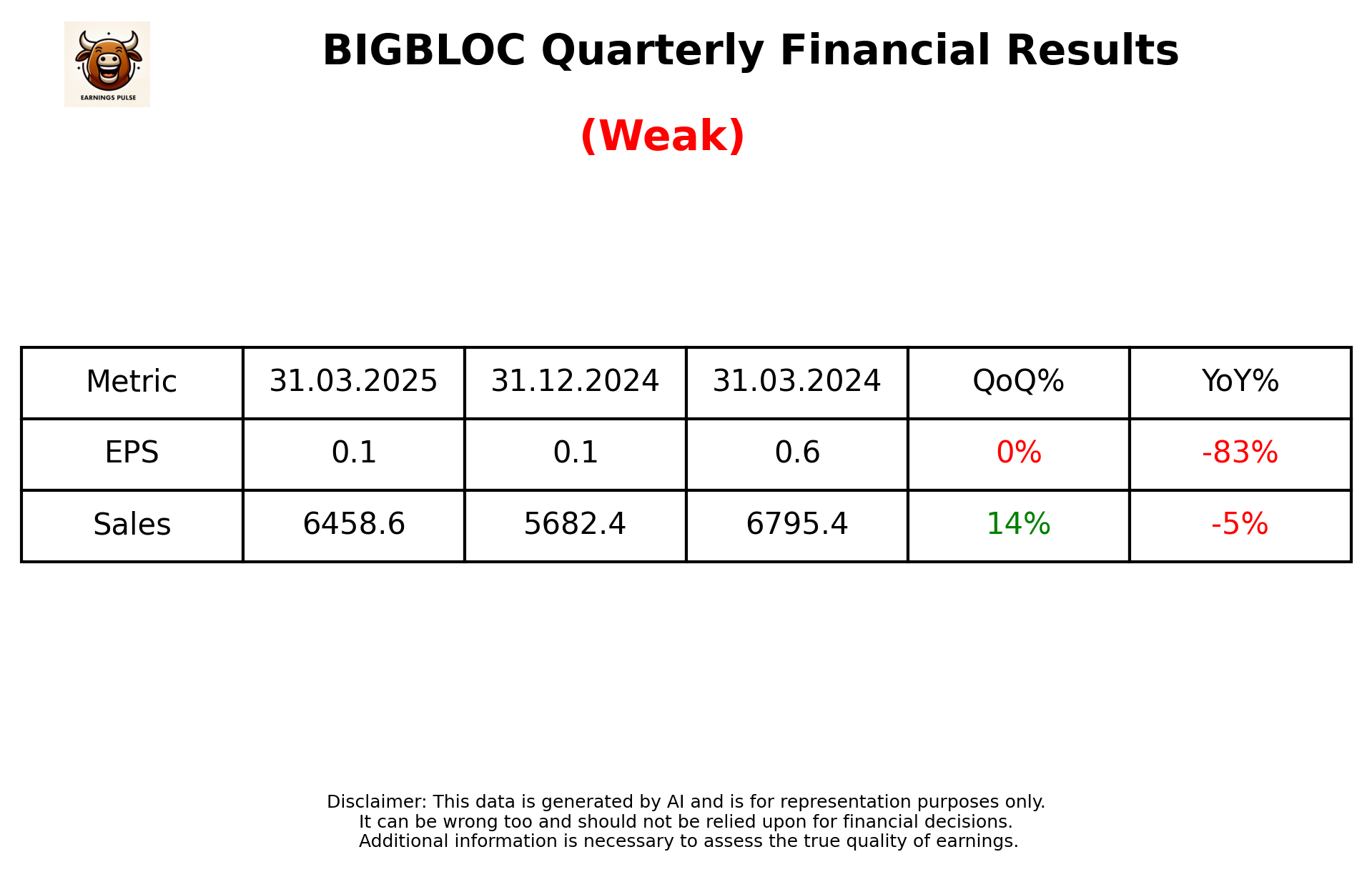 BIGBLOC Q4 2025 earnings summary