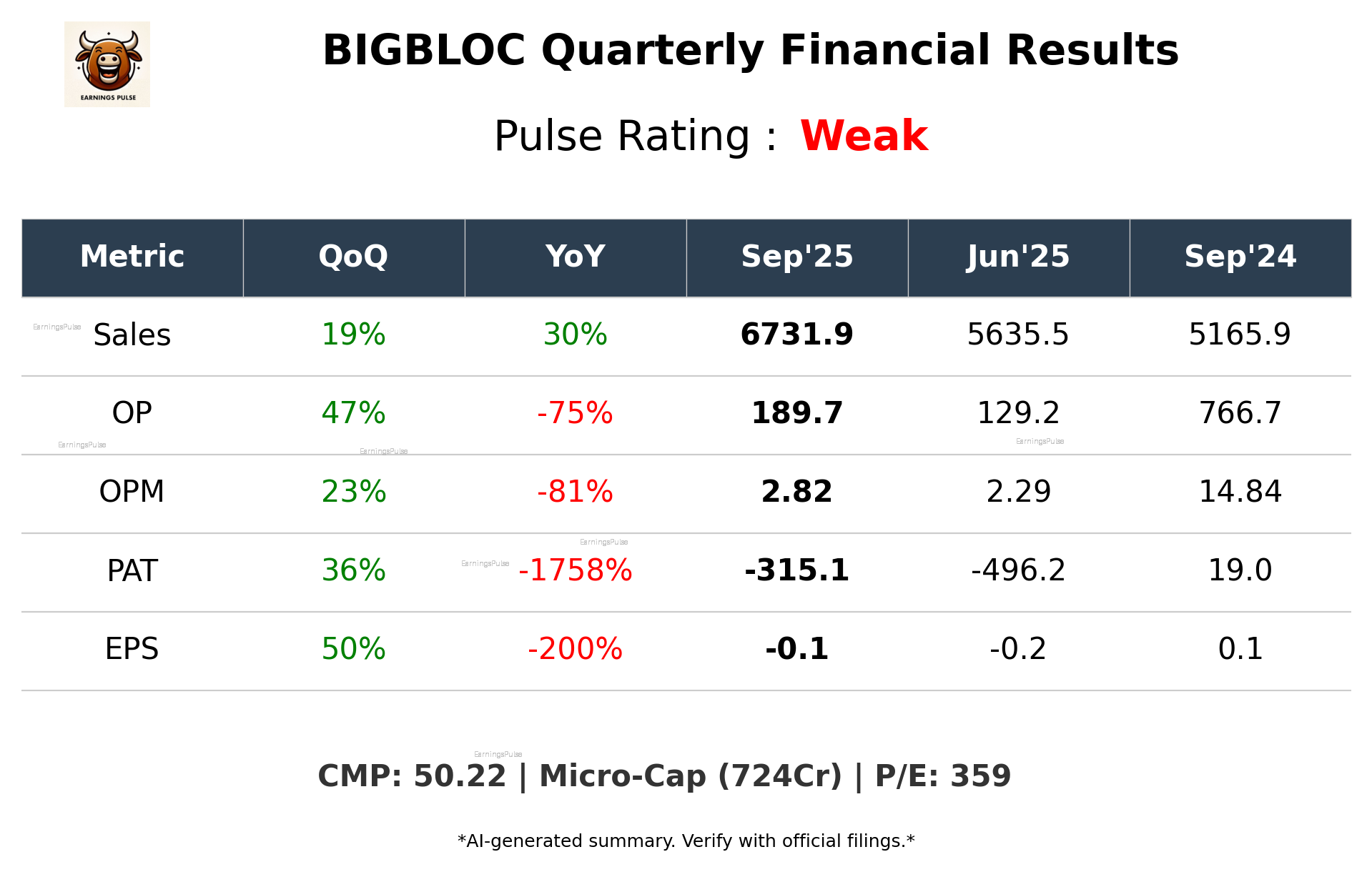 BIGBLOC Q2 2026 earnings summary