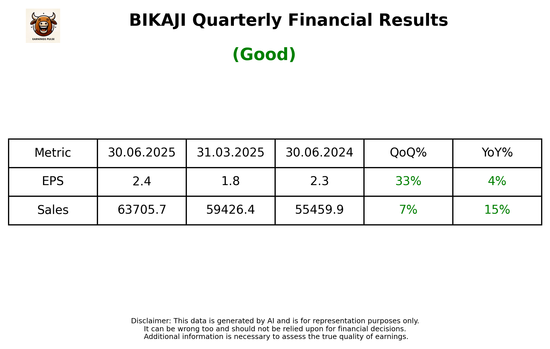 BIKAJI Q1 2026 earnings summary