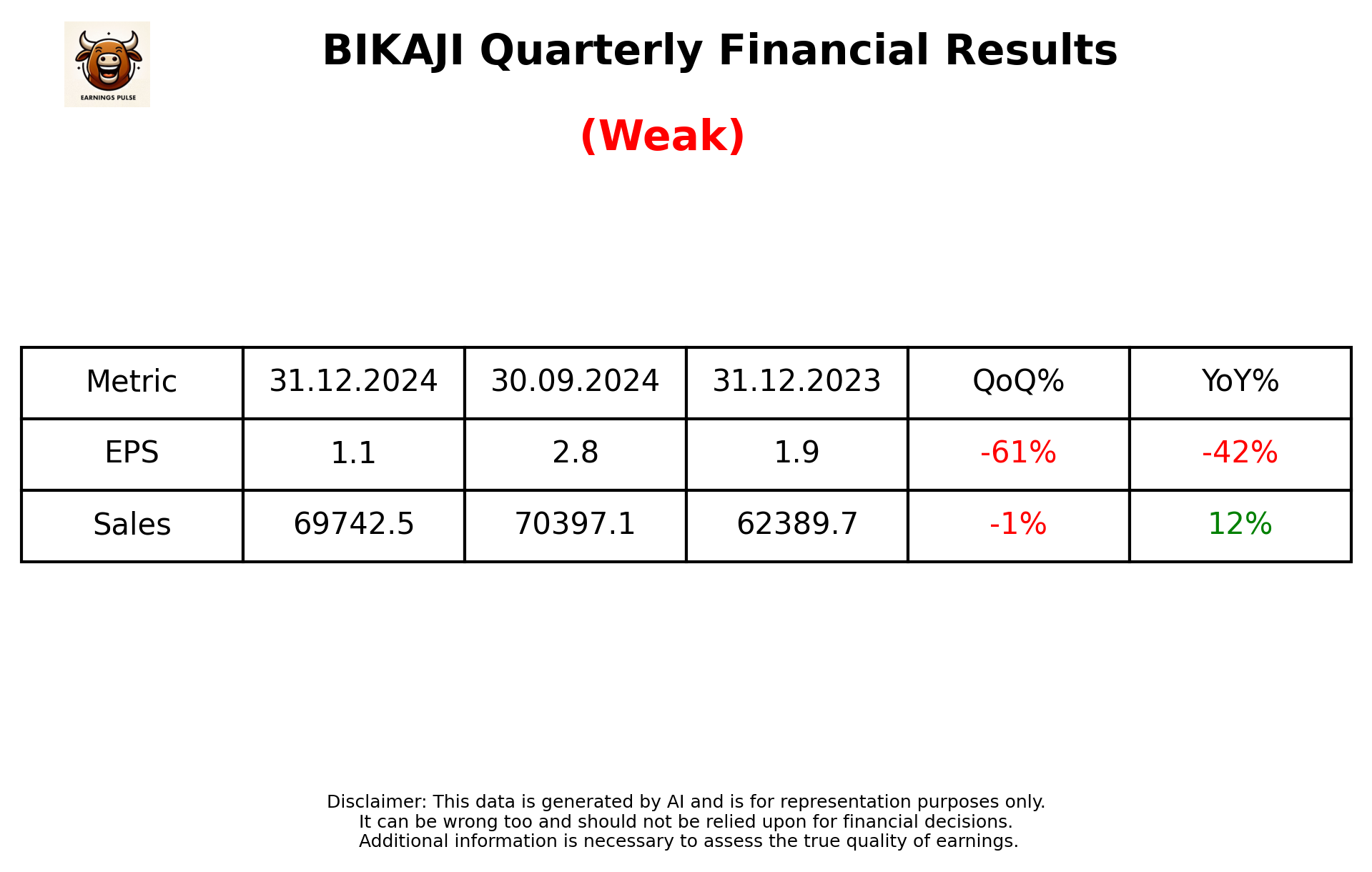 BIKAJI Q3 2025 earnings summary