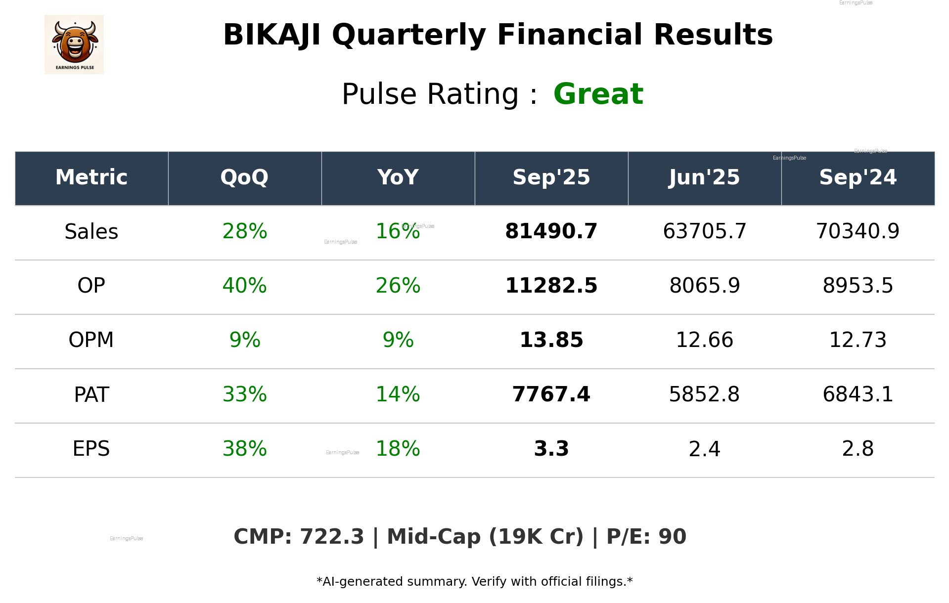 BIKAJI Q2 2026 earnings summary