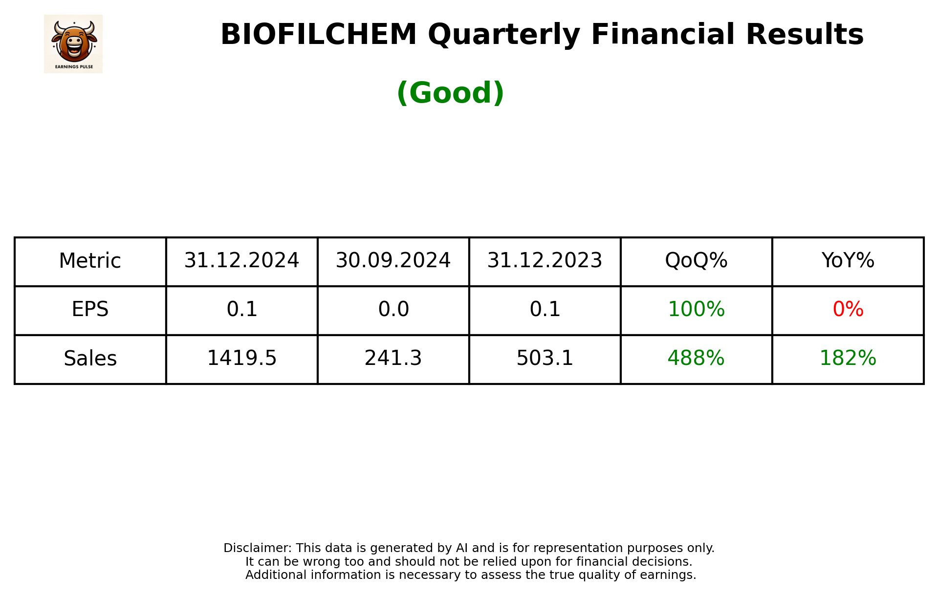 BIOFILCHEM Q3 2025 earnings summary