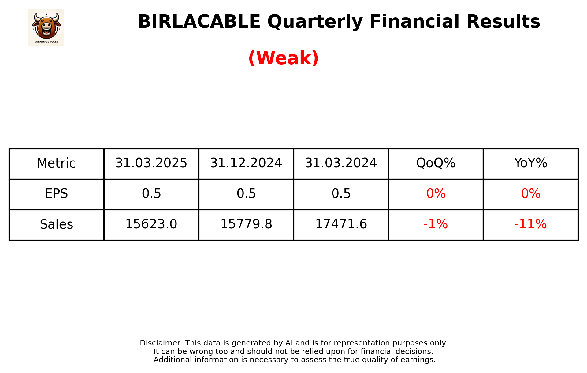 BIRLACABLE Q4 2025 earnings summary