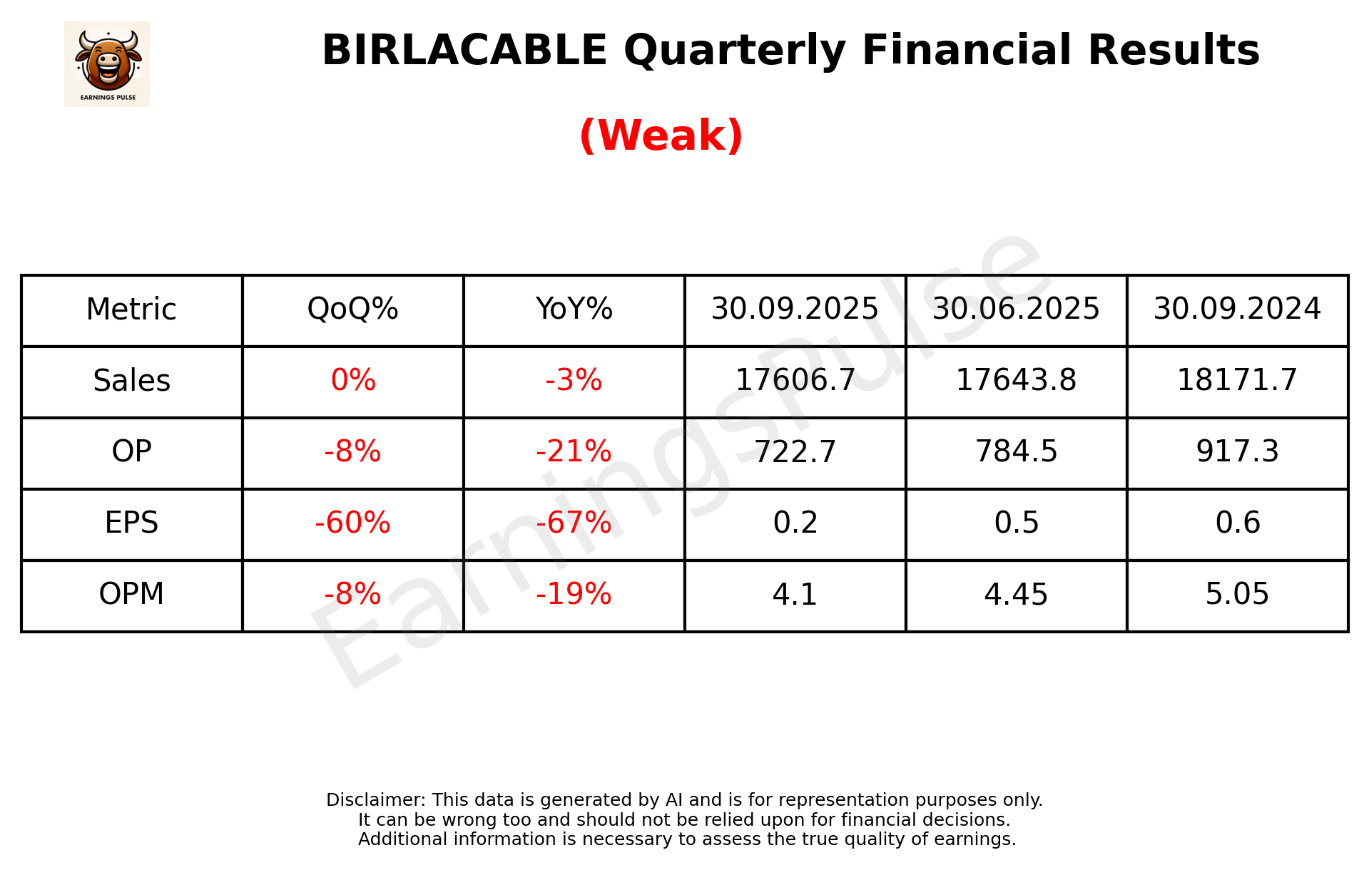 BIRLACABLE Q2 2026 earnings summary
