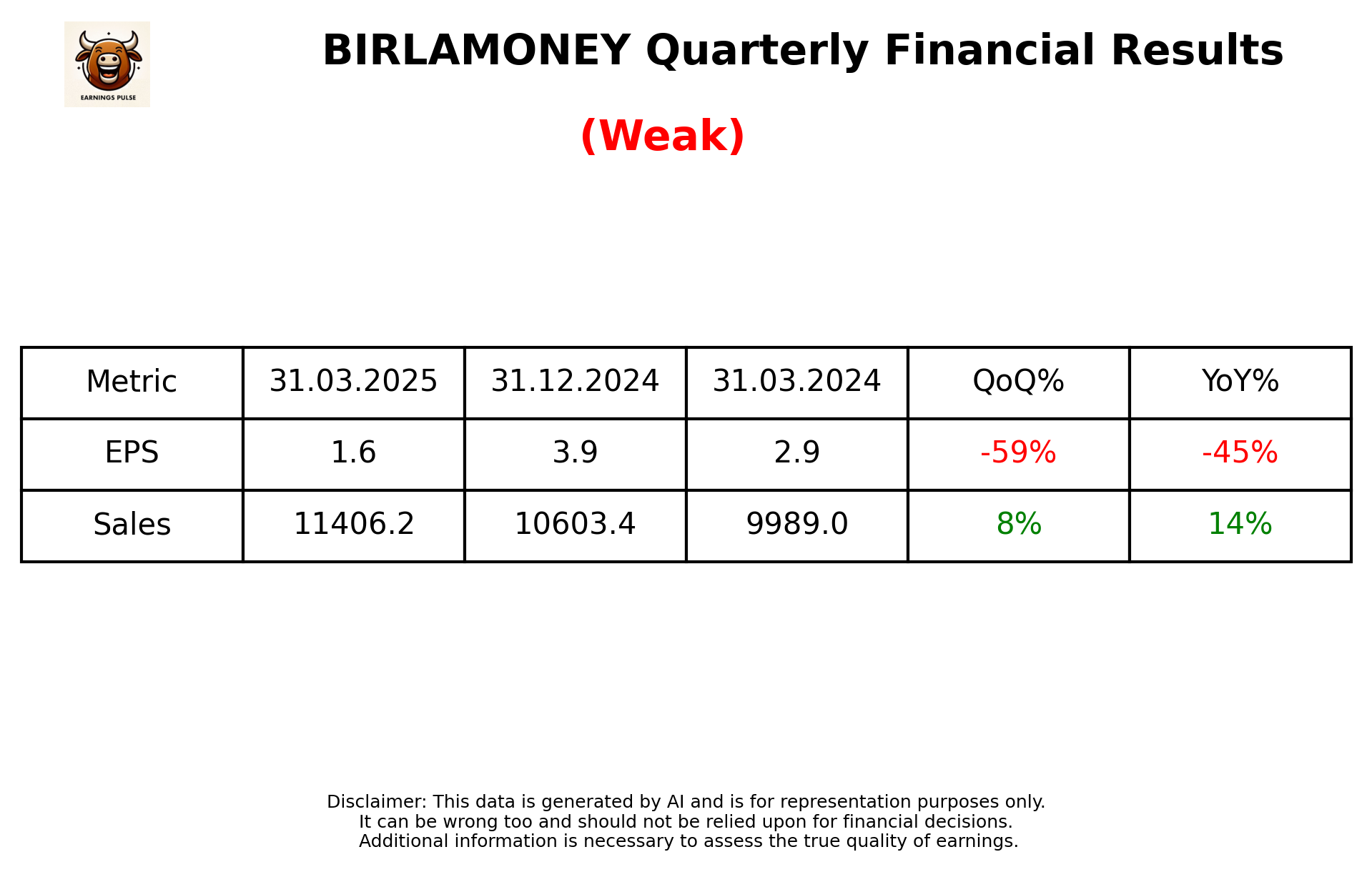 BIRLAMONEY Q4 2025 earnings summary