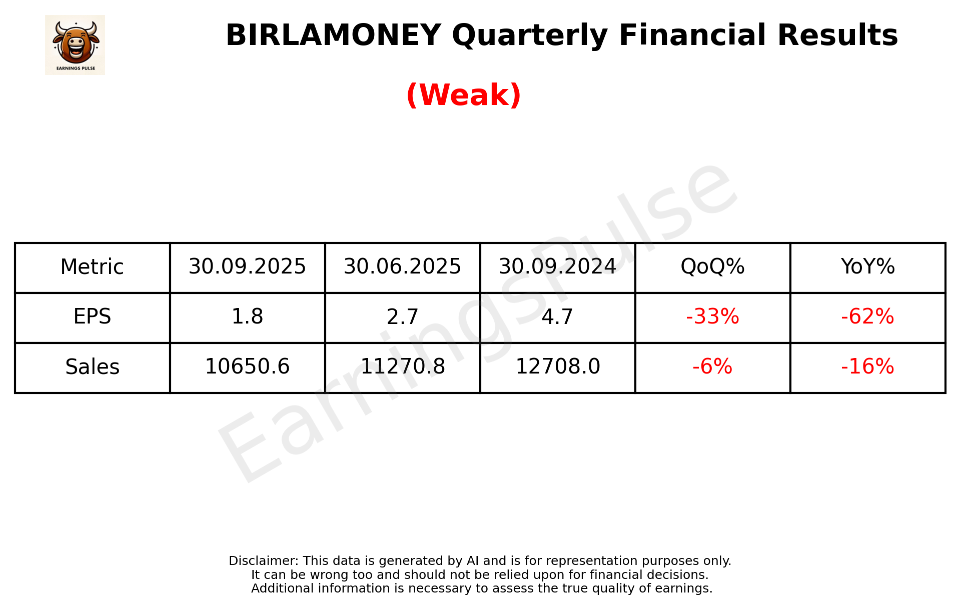 BIRLAMONEY Q2 2026 earnings summary