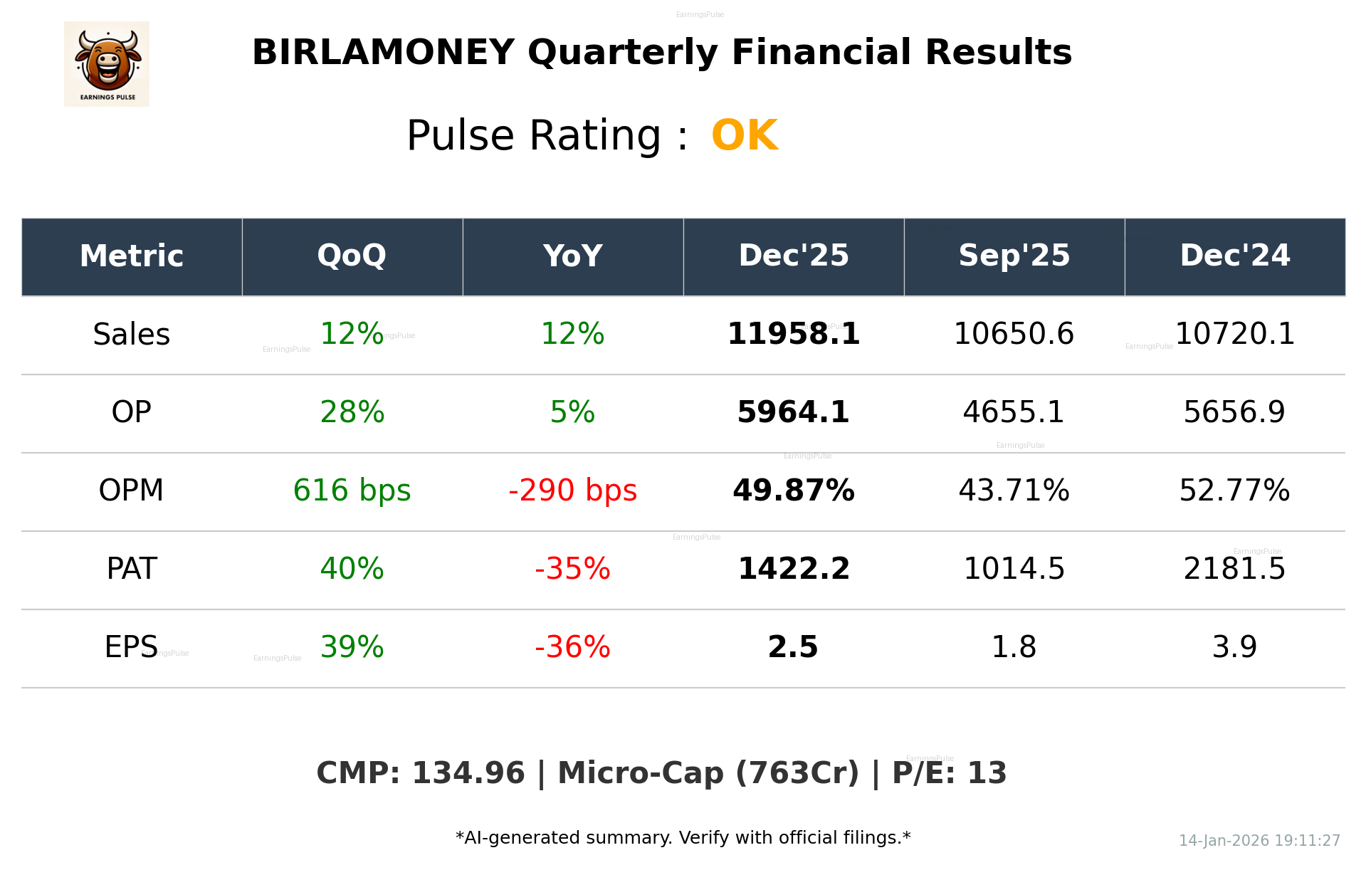 BIRLAMONEY Q3 2026 earnings summary