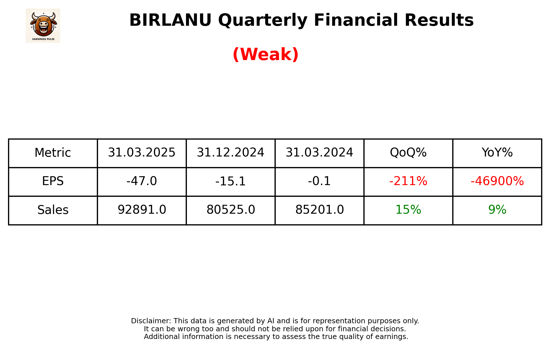 BIRLANU Q4 2025 earnings summary