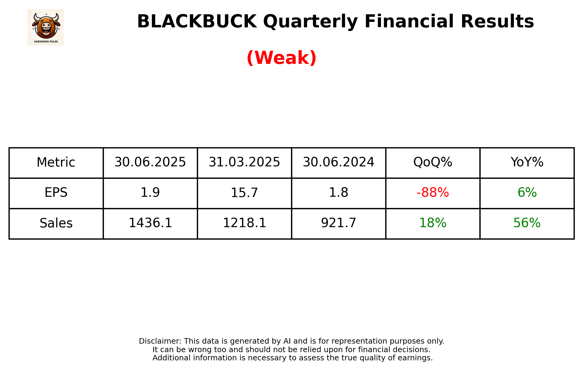 BLACKBUCK Q1 2026 earnings summary