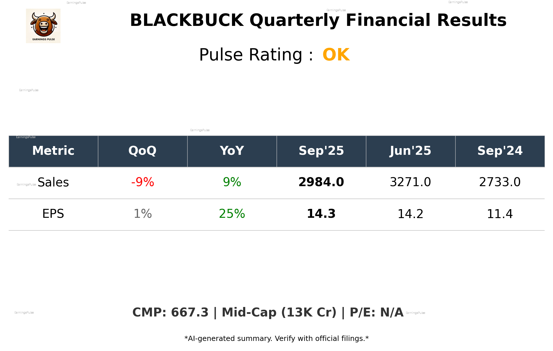 BLACKBUCK Q2 2026 earnings summary
