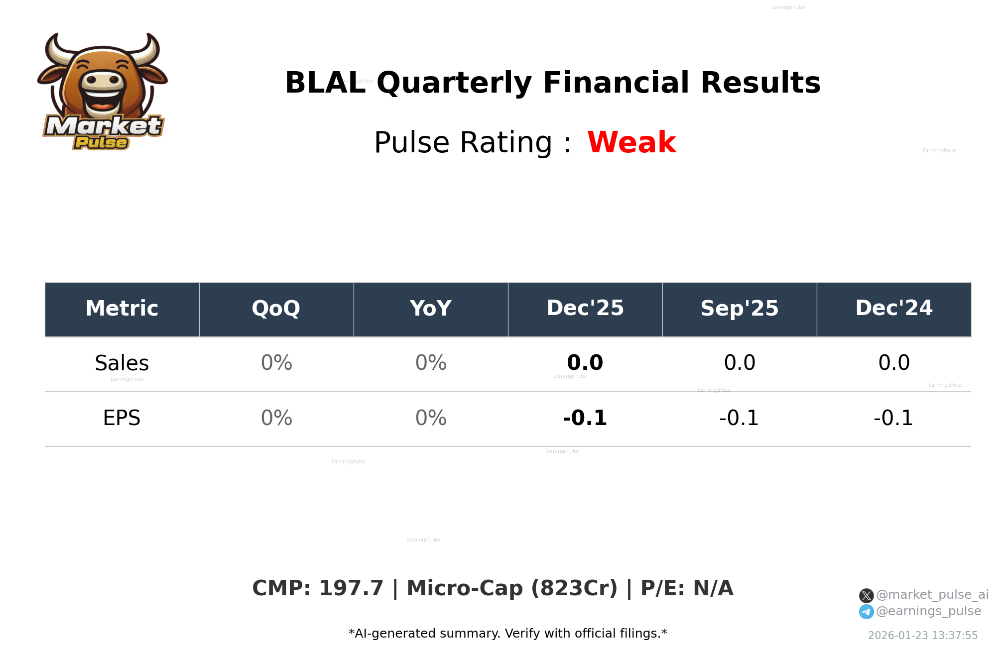 BLAL Q3 2026 earnings summary