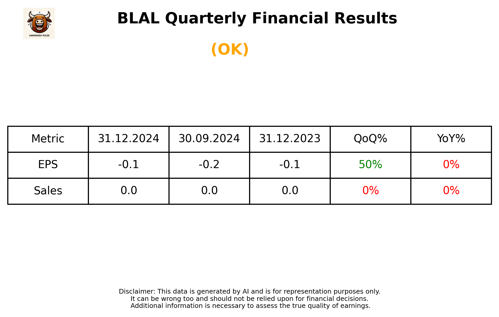 BLAL Q3 2025 earnings summary