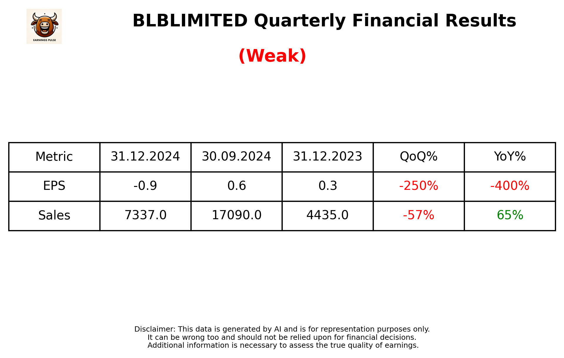 BLBLIMITED Q3 2025 earnings summary