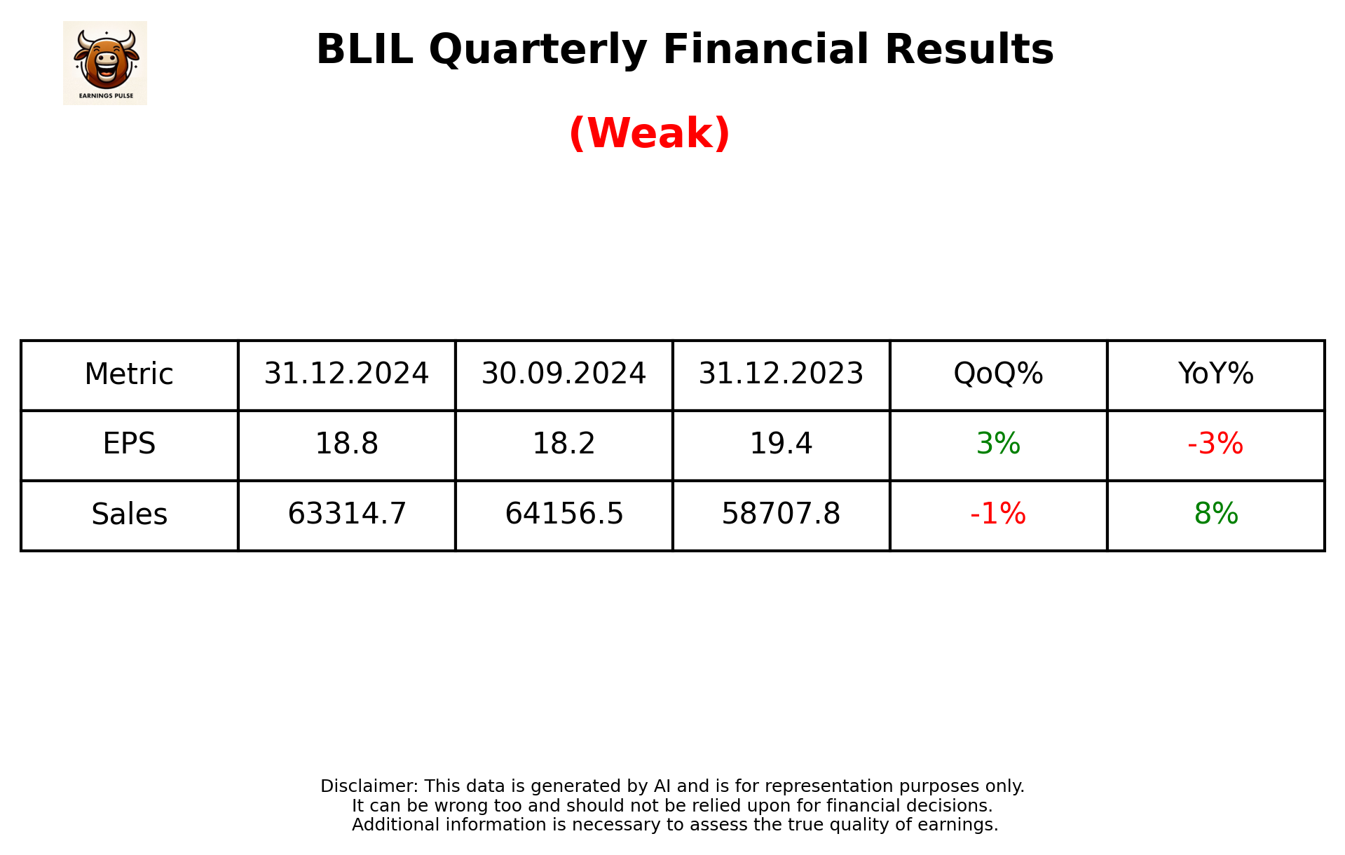 BLIL Q3 2025 earnings summary