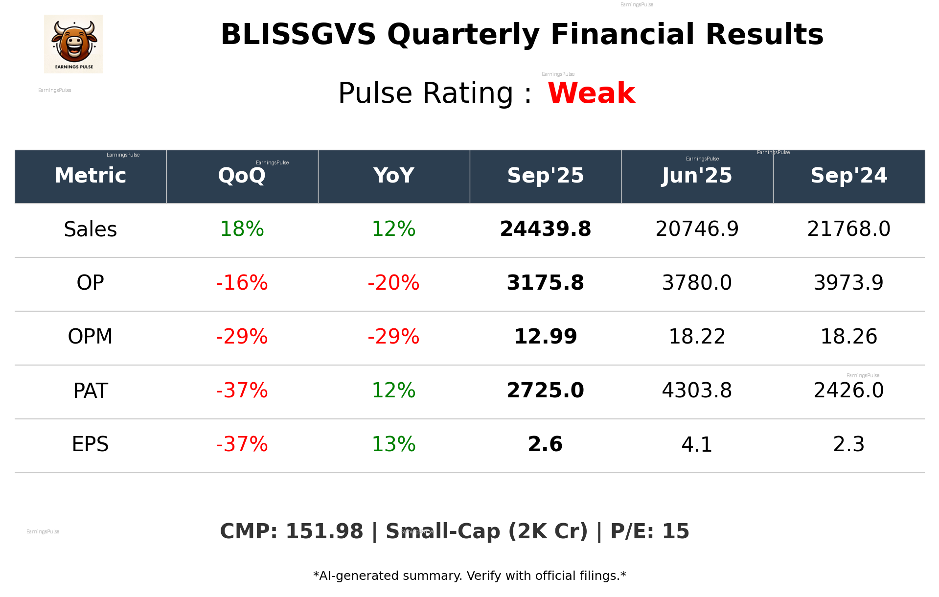 BLISSGVS Q2 2026 earnings summary