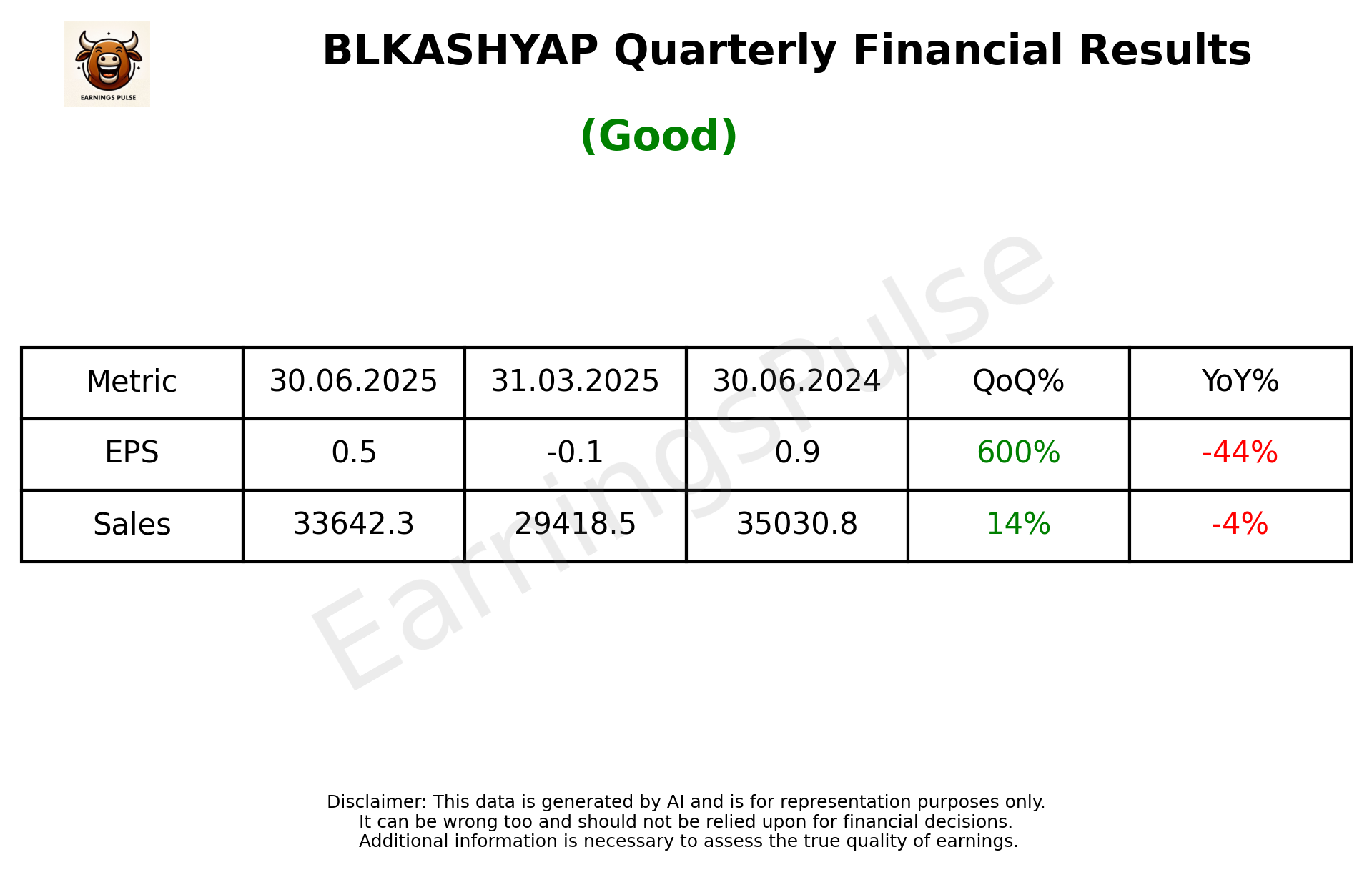 BLKASHYAP Q1 2026 earnings summary