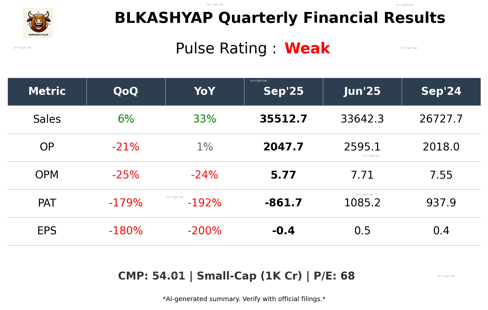BLKASHYAP Q2 2026 earnings summary