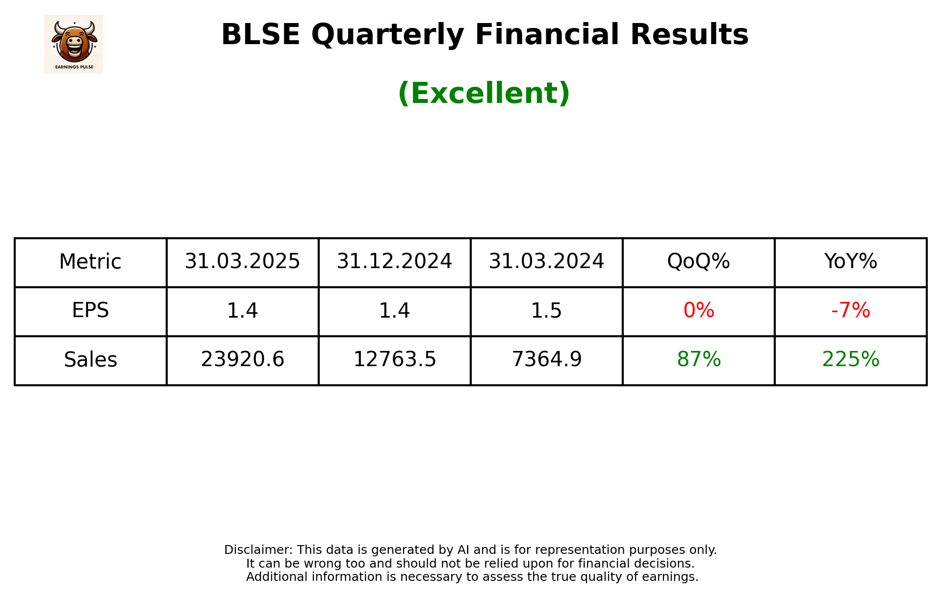 BLSE Q4 2025 earnings summary