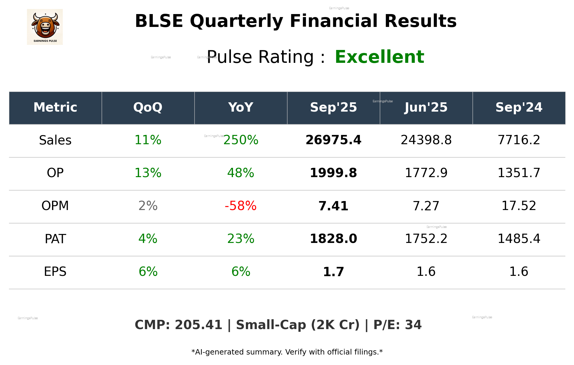 BLSE Q2 2026 earnings summary