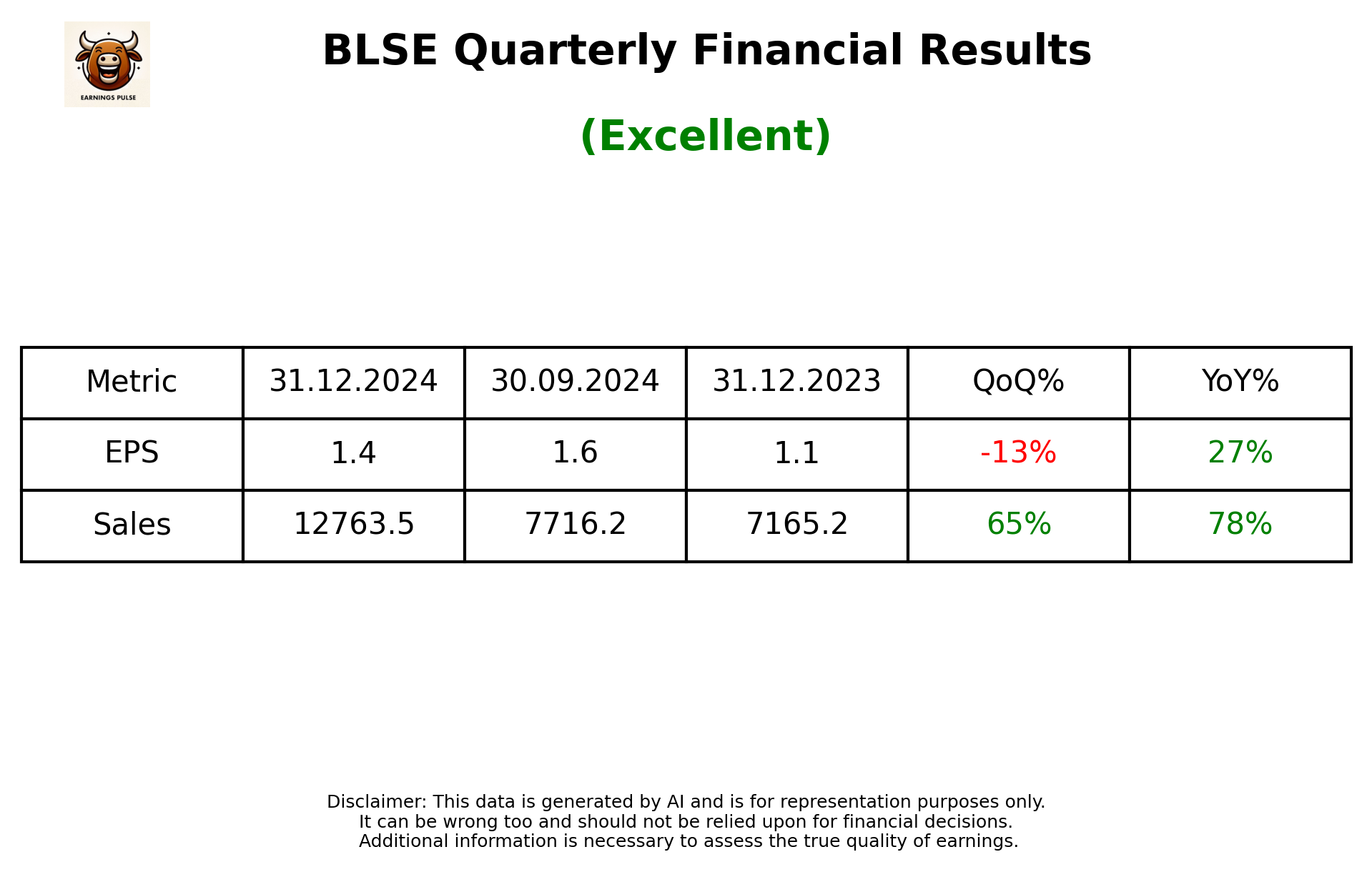 BLSE Q3 2025 earnings summary