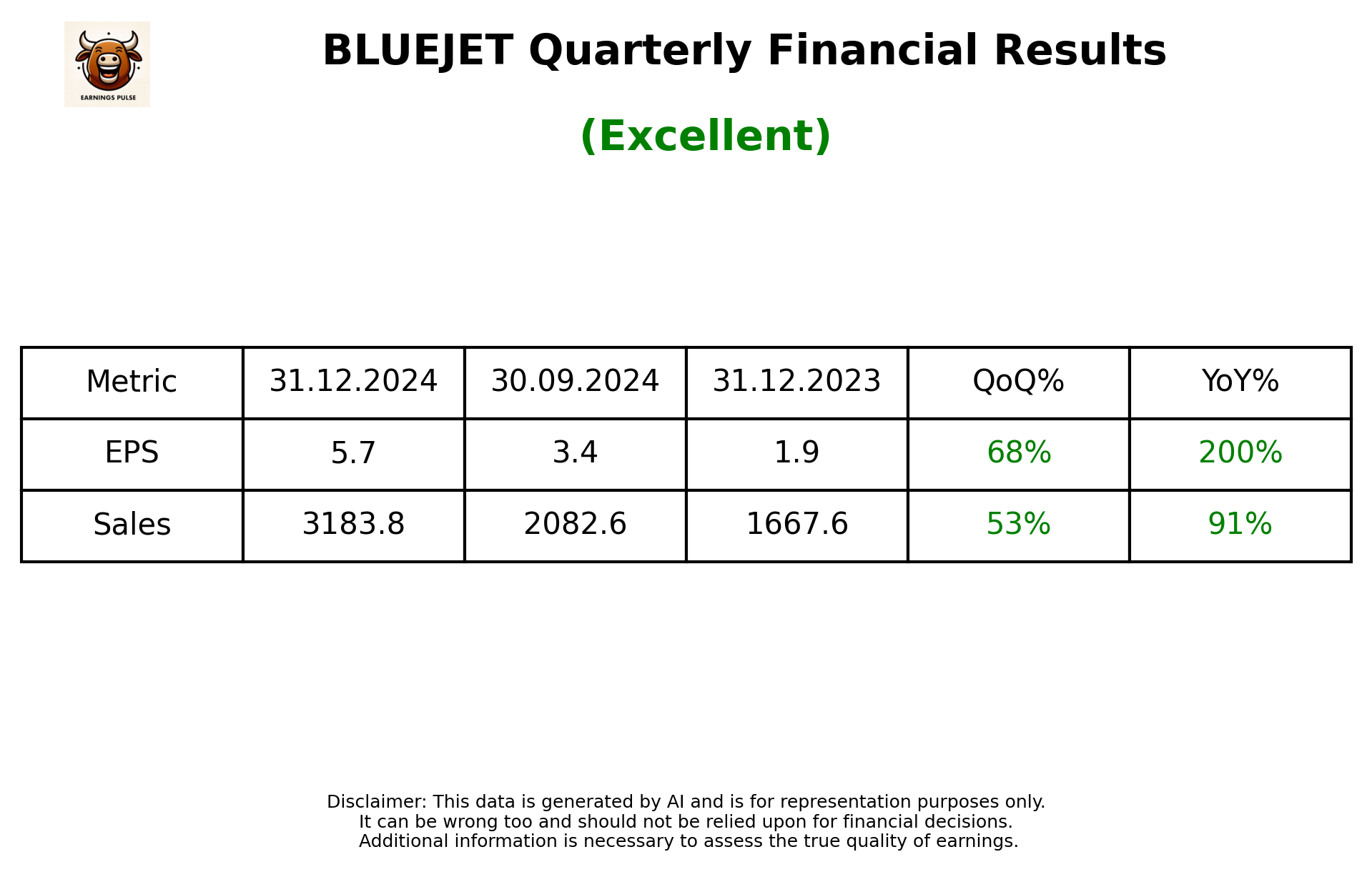 BLUEJET Q3 2025 earnings summary
